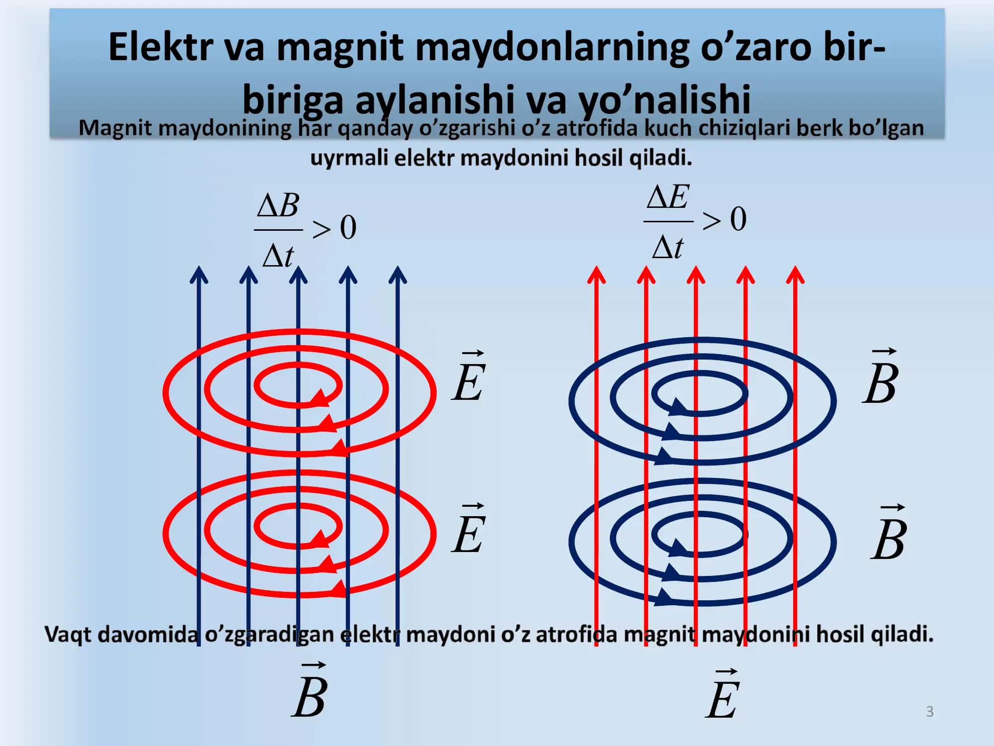 Elektromagnit to'lqinlar 3