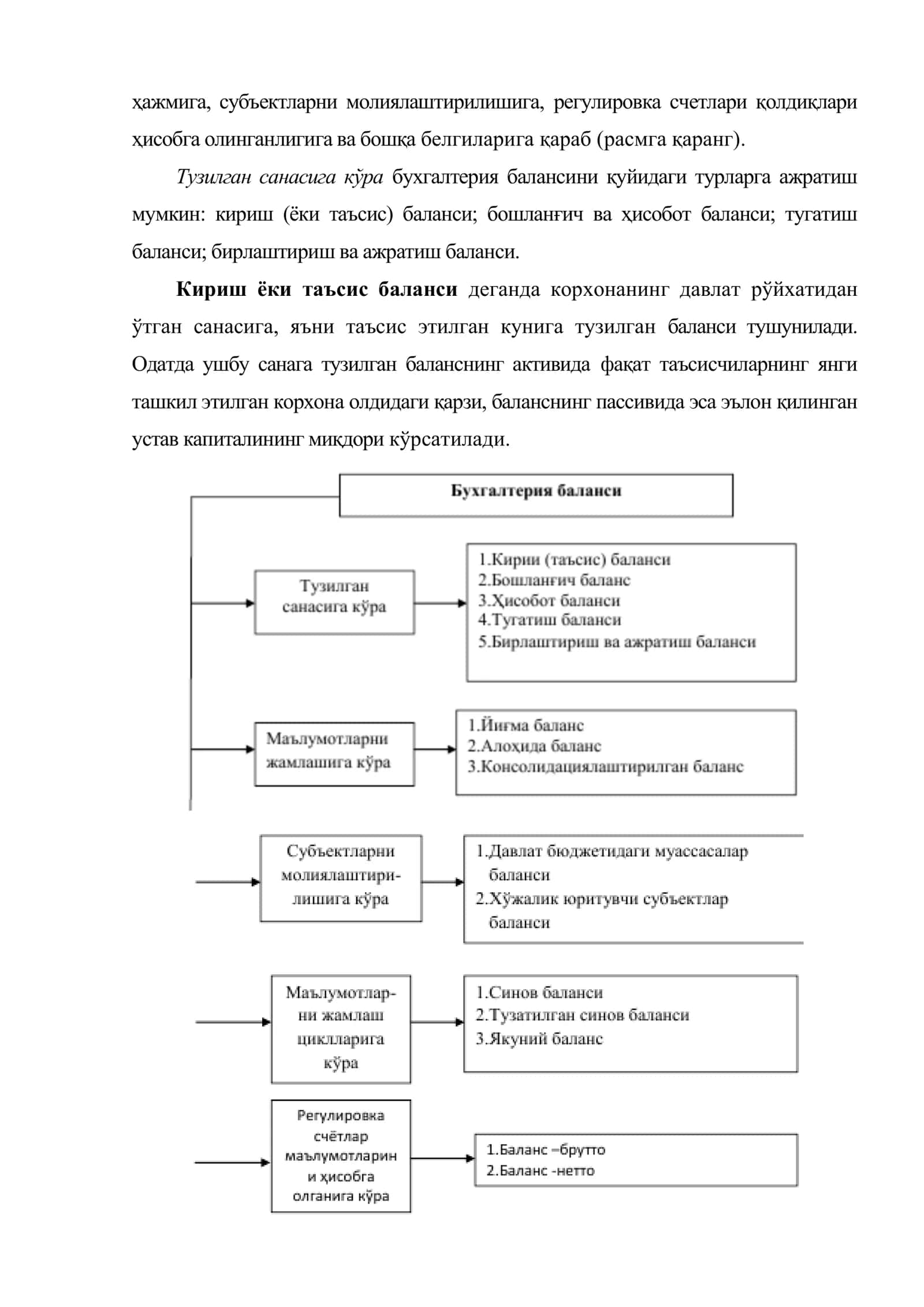Бухгалтерия баланси, унинг тузилиши ва мазмуни 3