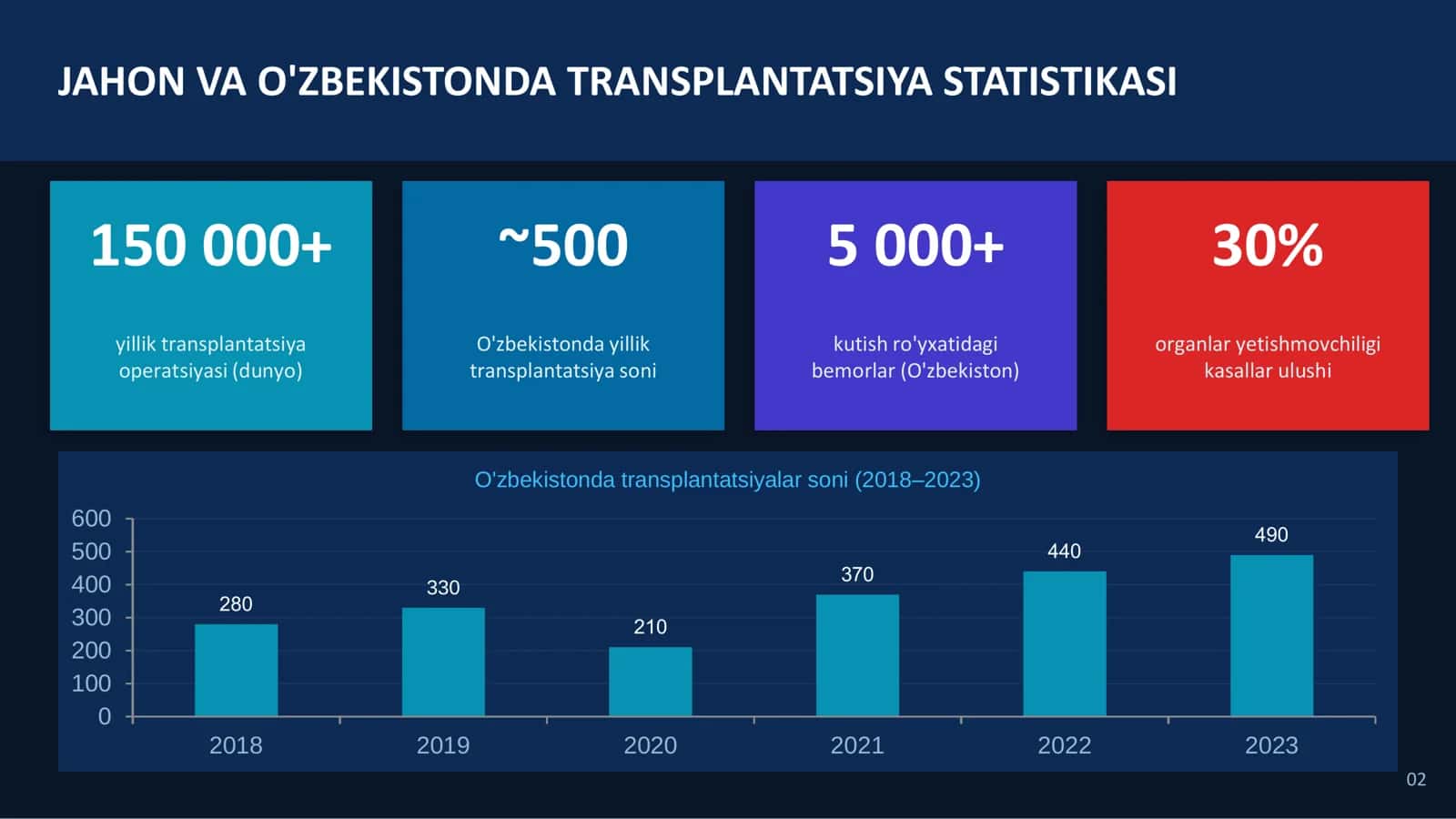 TRANSPLANTATSIYA: TA'RIF VA TURLARI 3