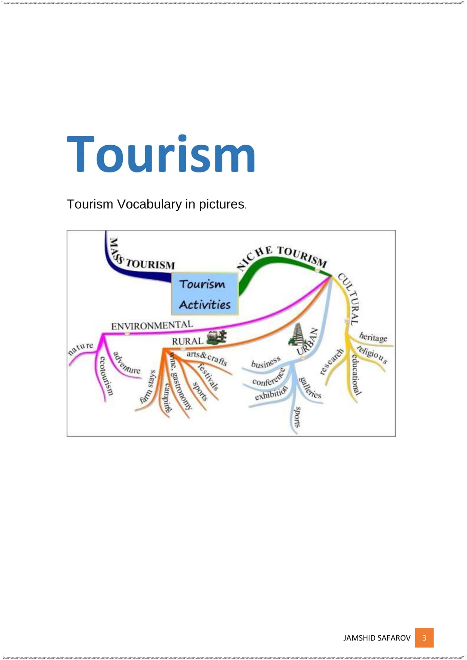 Tourism Vocabulary in pictures 3