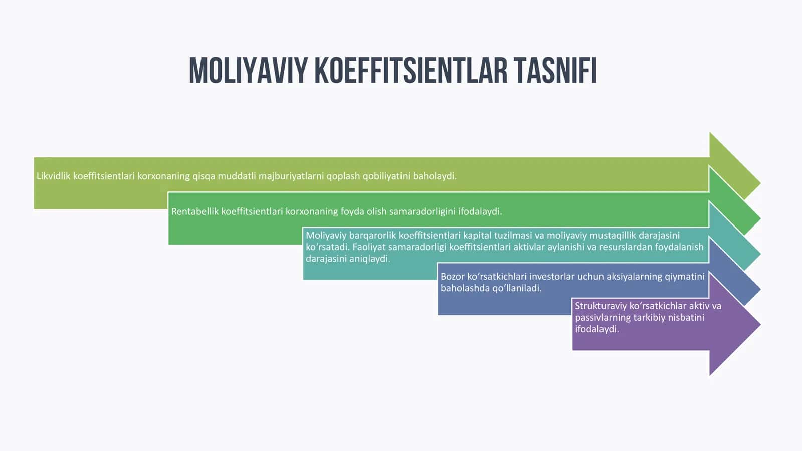 Moliyaviy koeffitsientlar tahlili 3