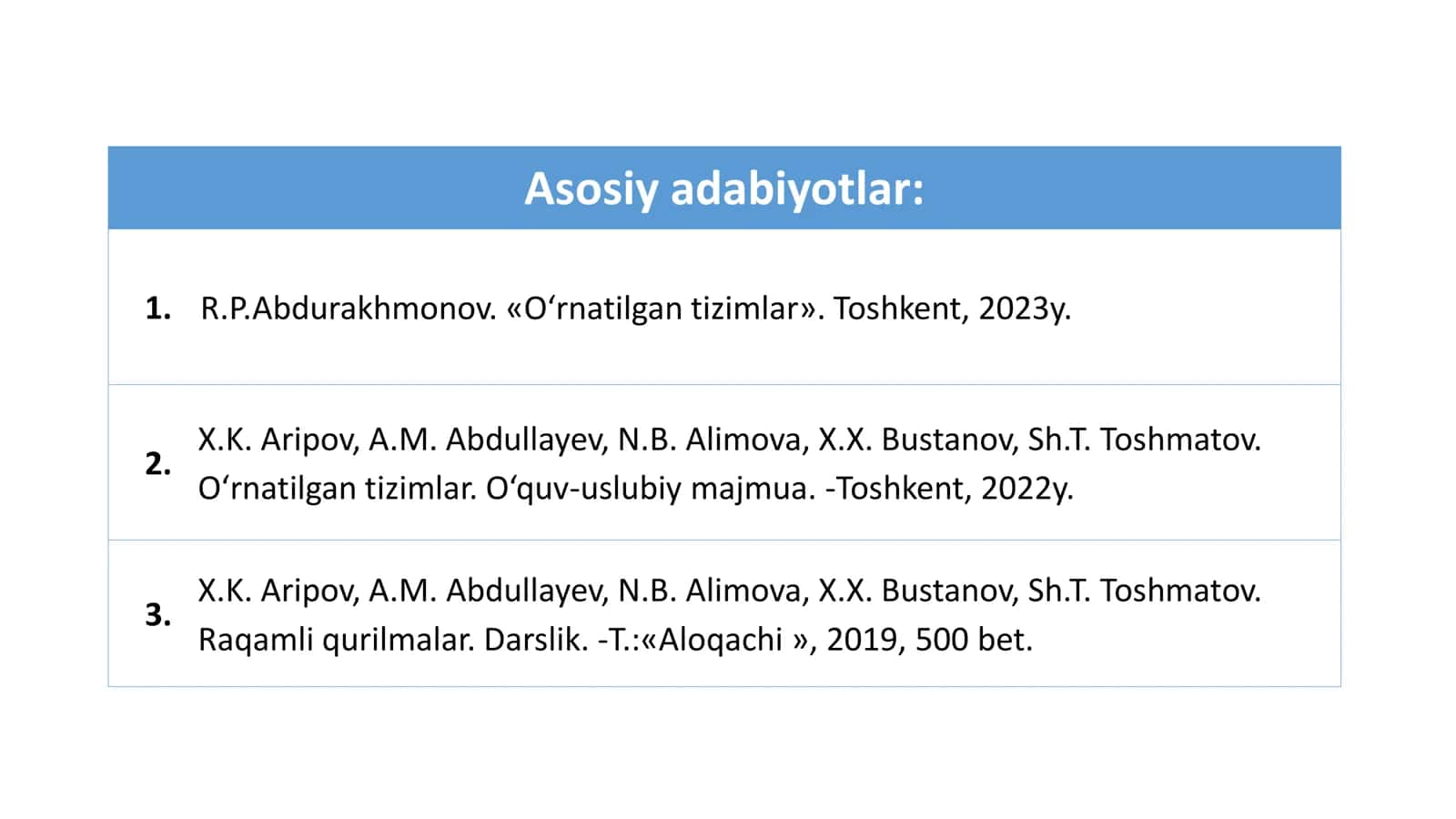 O'rnatilgan tizimlar uchun operatsion tizimlarning arxitekturalari 3