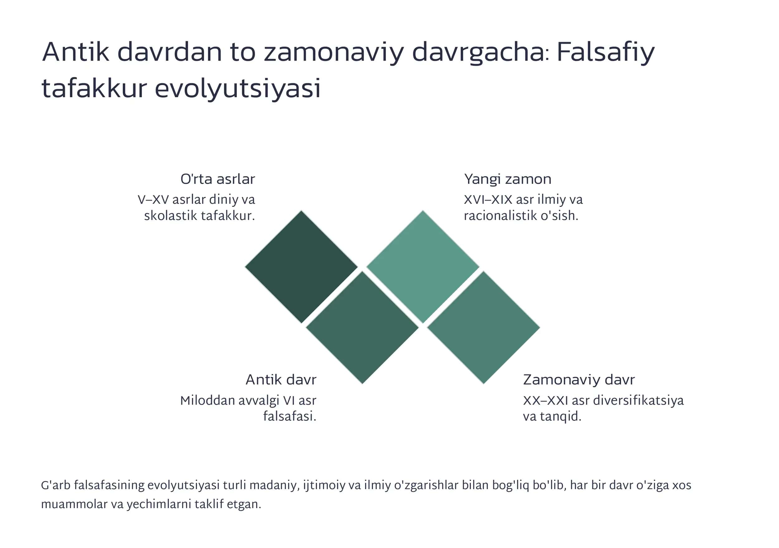 Falsafiy tafakkur taraqqiyoti bosqichlari: G‘arb falsafasi 3