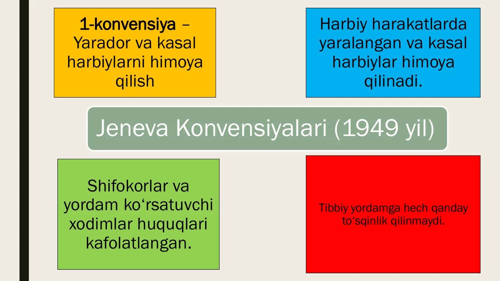 Jeneva konvensiyalariga 1 va 2 qo'shimcha protokollarning mazmuni. 1-2 va 3-4 jeneva konvensiyalari bo'yicha himoya qilinuvchi shahslar 3