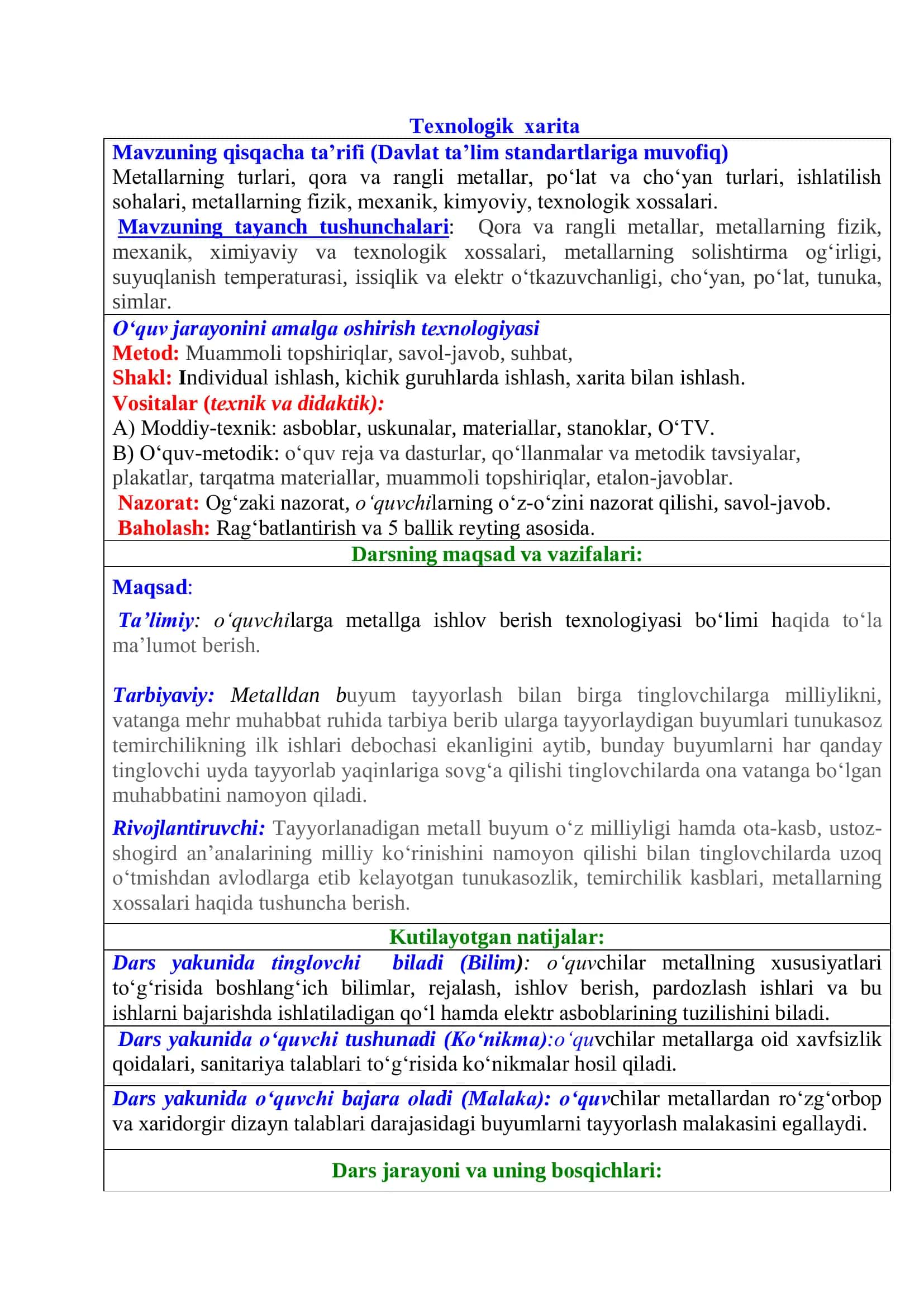 Mehant ta`limi o`qitish metodikasi fanidan 3