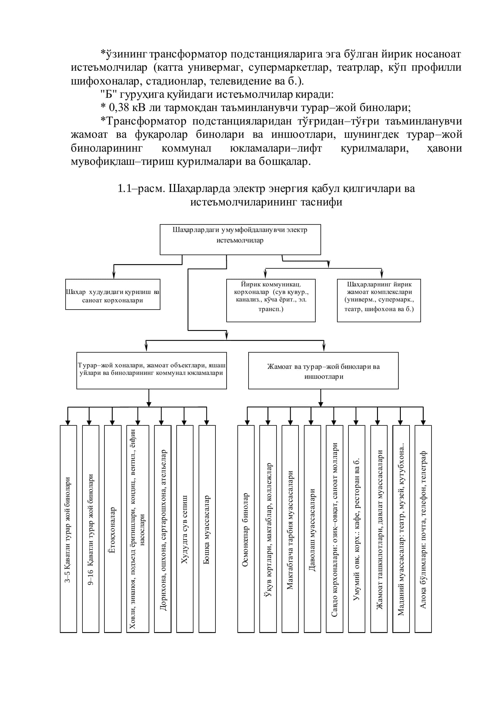 Шаҳарларда электр энергия қабул қилгичлари ва исте ъмолчилари 3