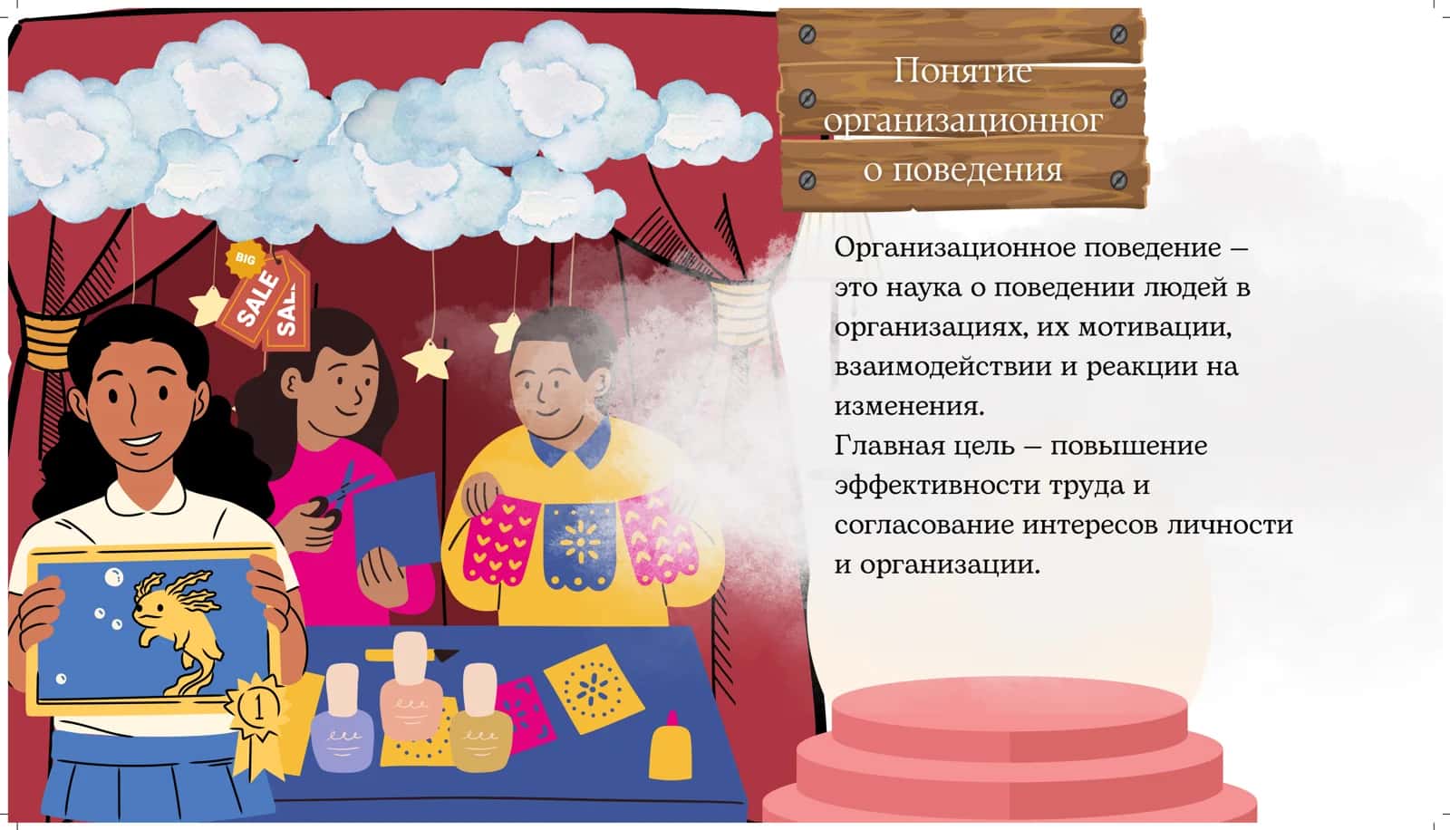 Презентация на тему : Организационное поведение 3