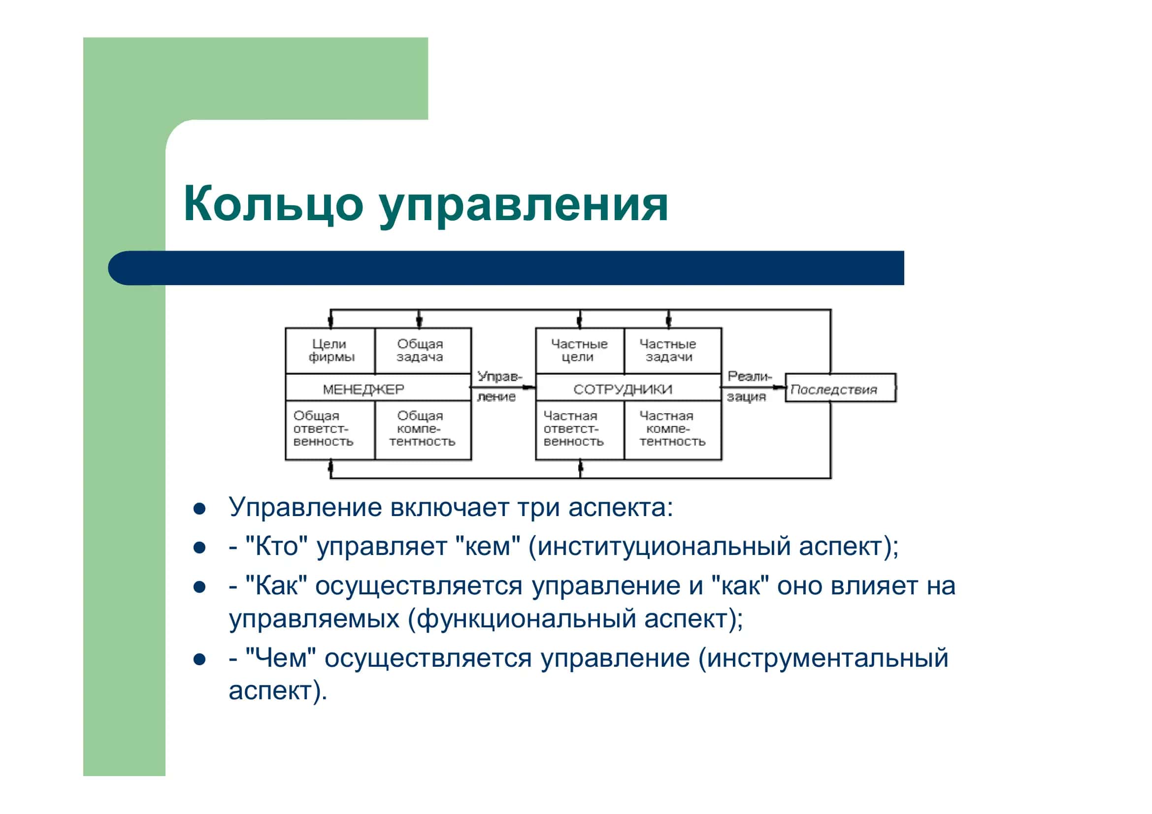 Презентация по курсу « Основы менеджмента и маркетинга» 3