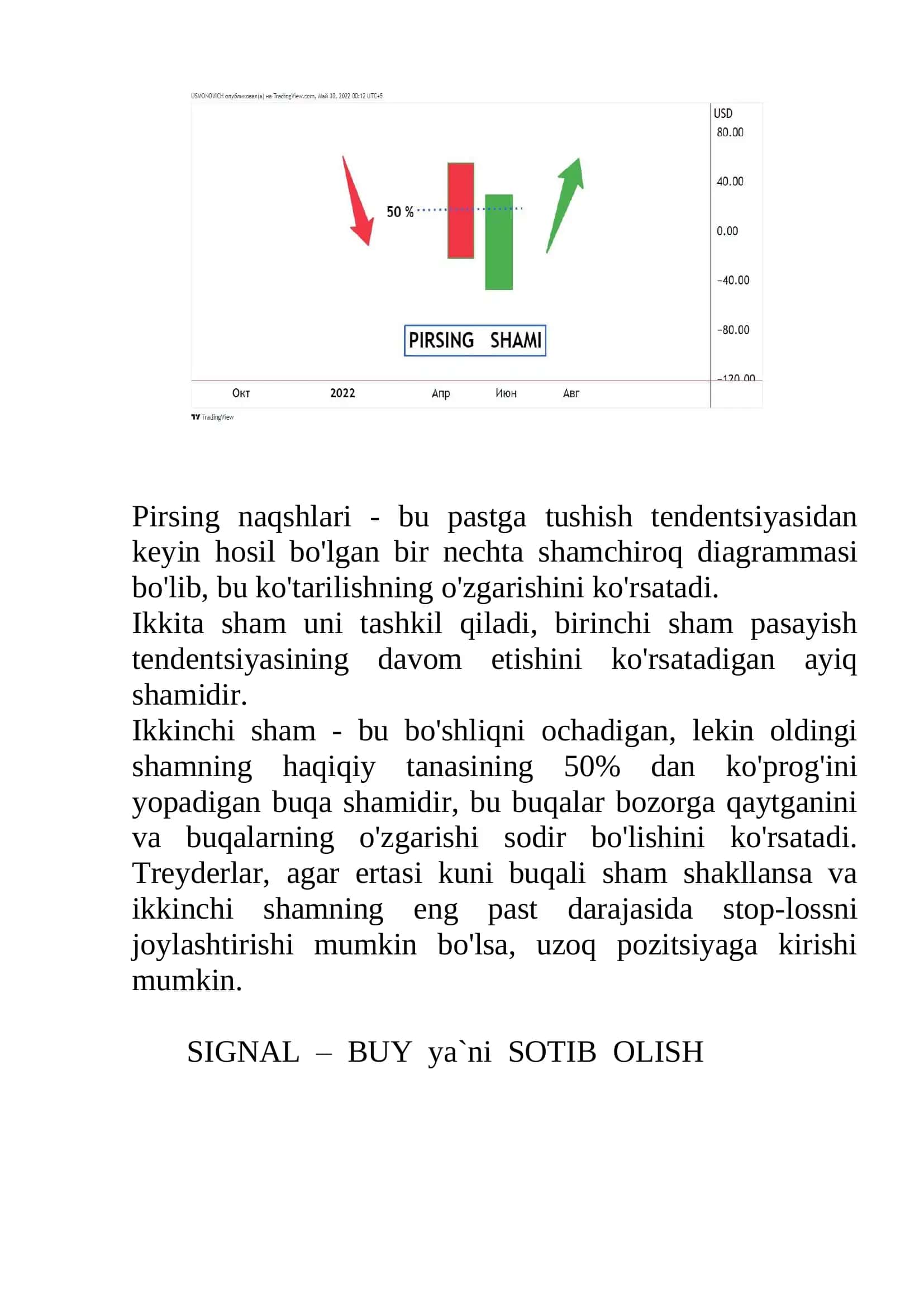 SHAM GRAFIK TAHLILI 3