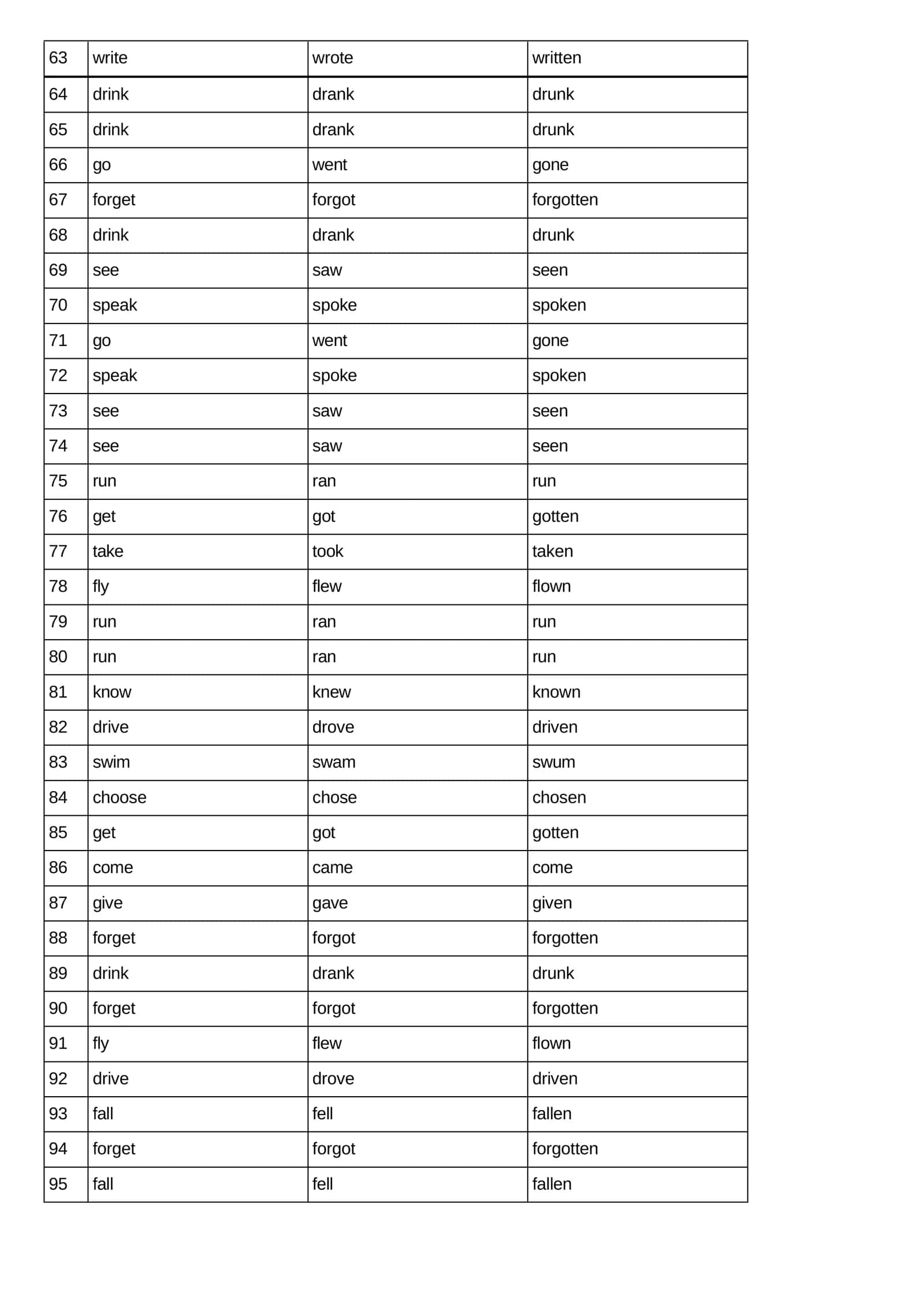 1000 ta Noto`g`ri fellar jadvali. 1000 Irregular Verbs: V1 (Base), V2 (Past Simple), V3 (Past Participle) 3