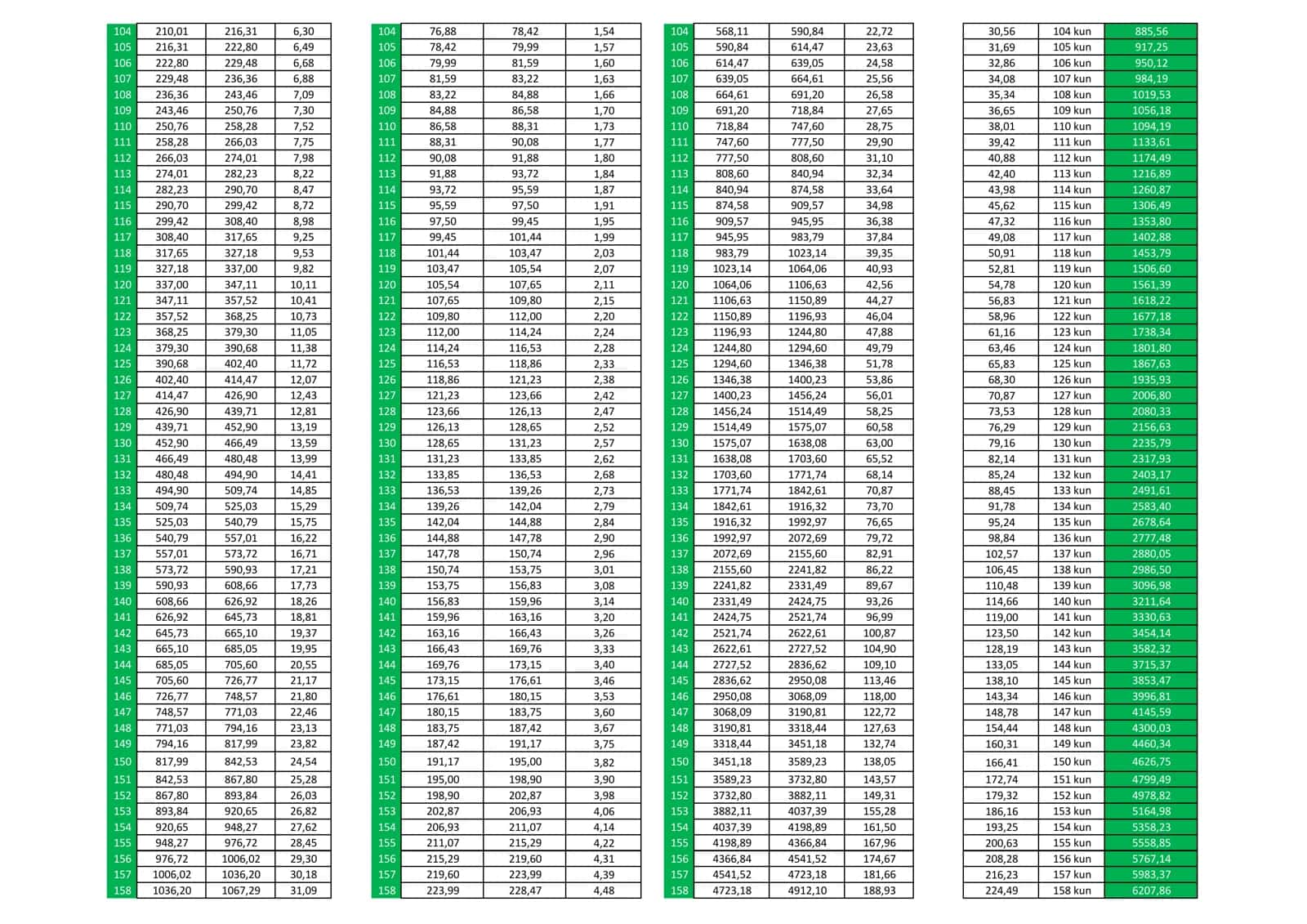 10$ dan +100 000$ gacha kunlik jadval 345kunlik! 3