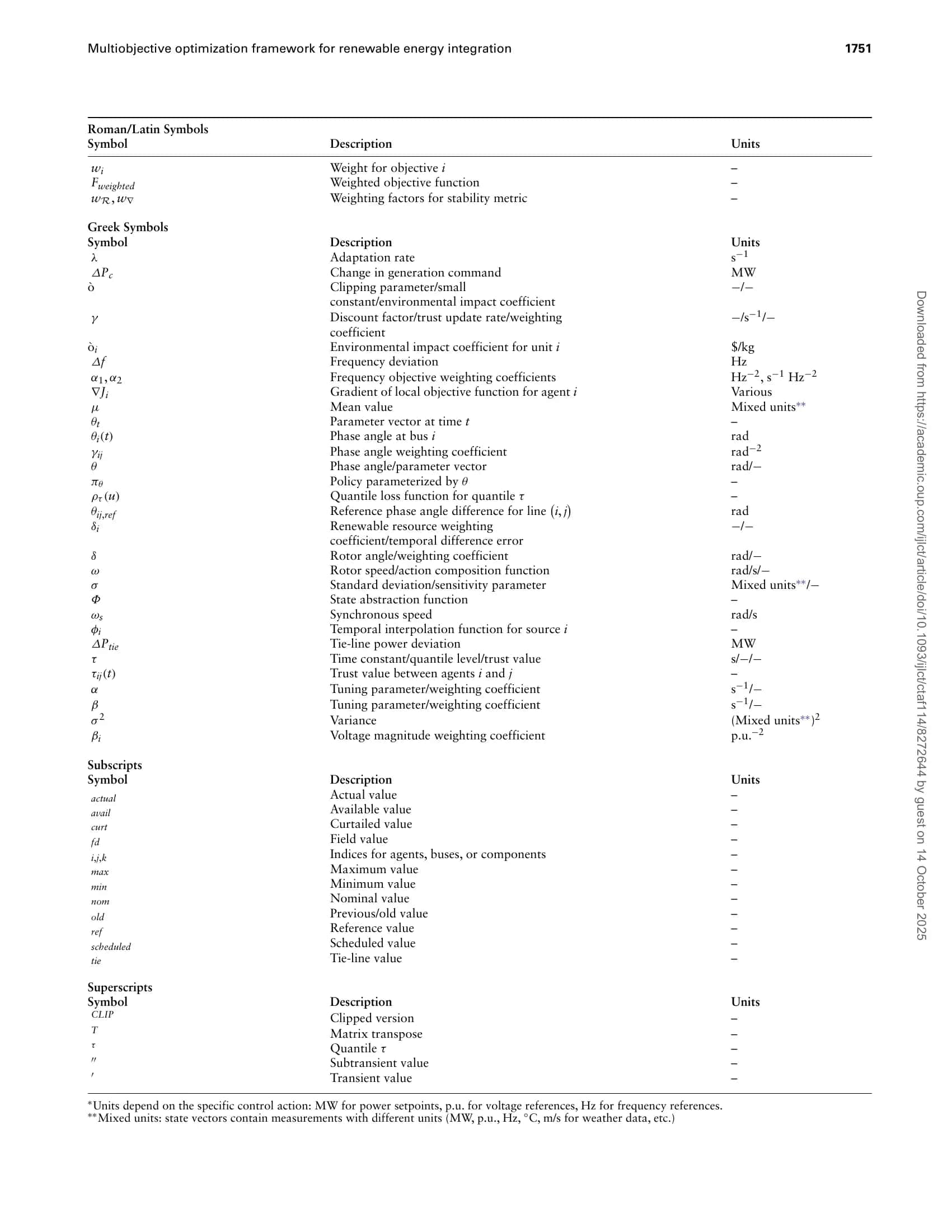 Multiobjective optimization framework for renewable 3
