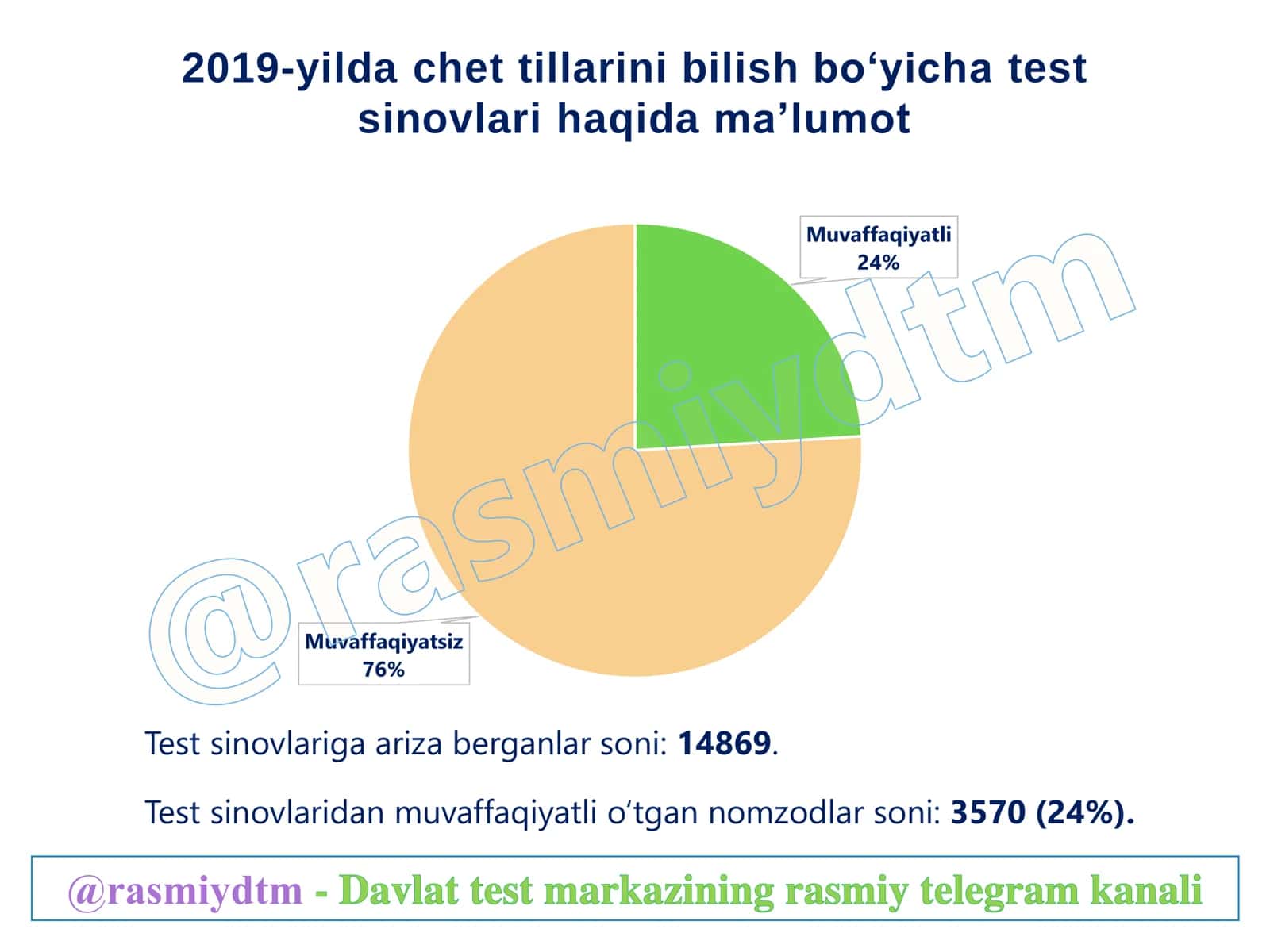 CHET TILINI BILISH VA EGALLASH DARAFASINI BAHOLASH BOSHQARMASI 3