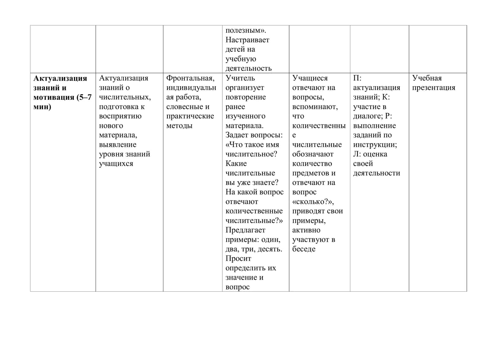 Порядковые числительные ТЕХНОЛОГИЧЕСКАЯ КАРТА УРОКА РУССКОГО ЯЗЫКА 3
