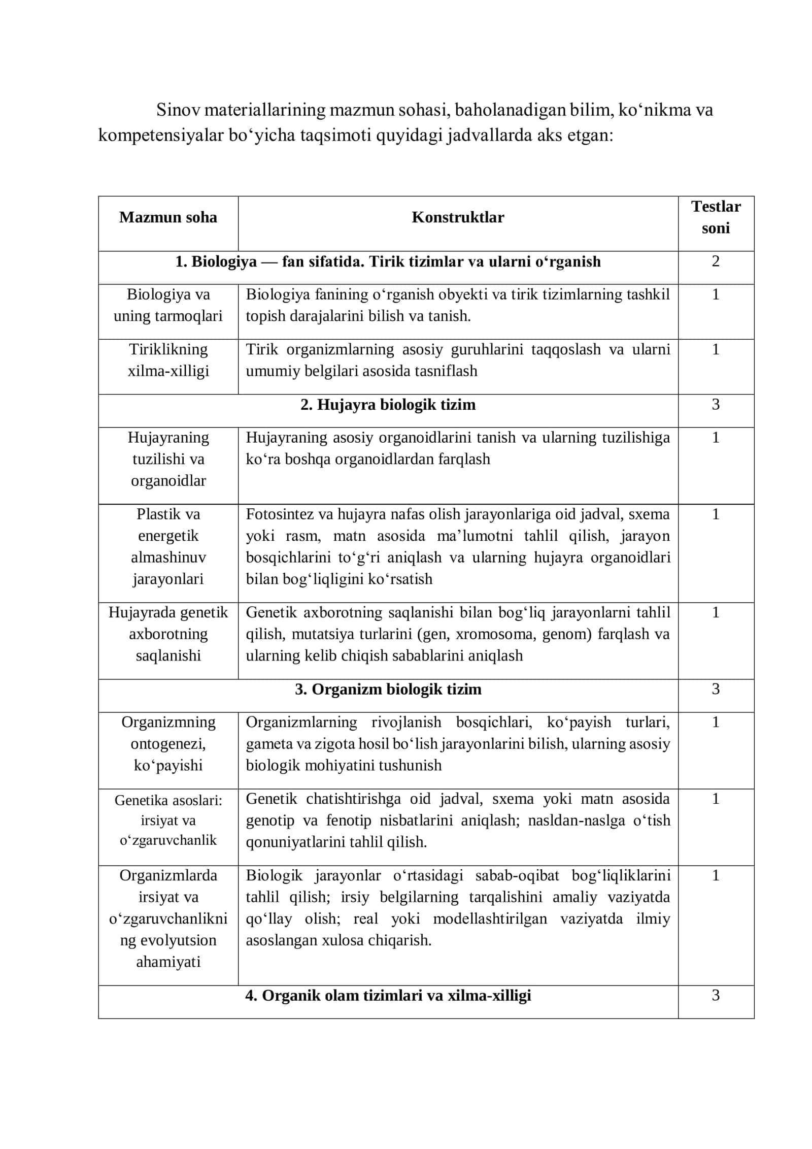 BIOLOGIYA FANIDAN YAKUNIY ATTESTATSIYASINI O‘TKAZISH BO‘YICHA METODIK TAVSIYA VA MATERIALLAR 3