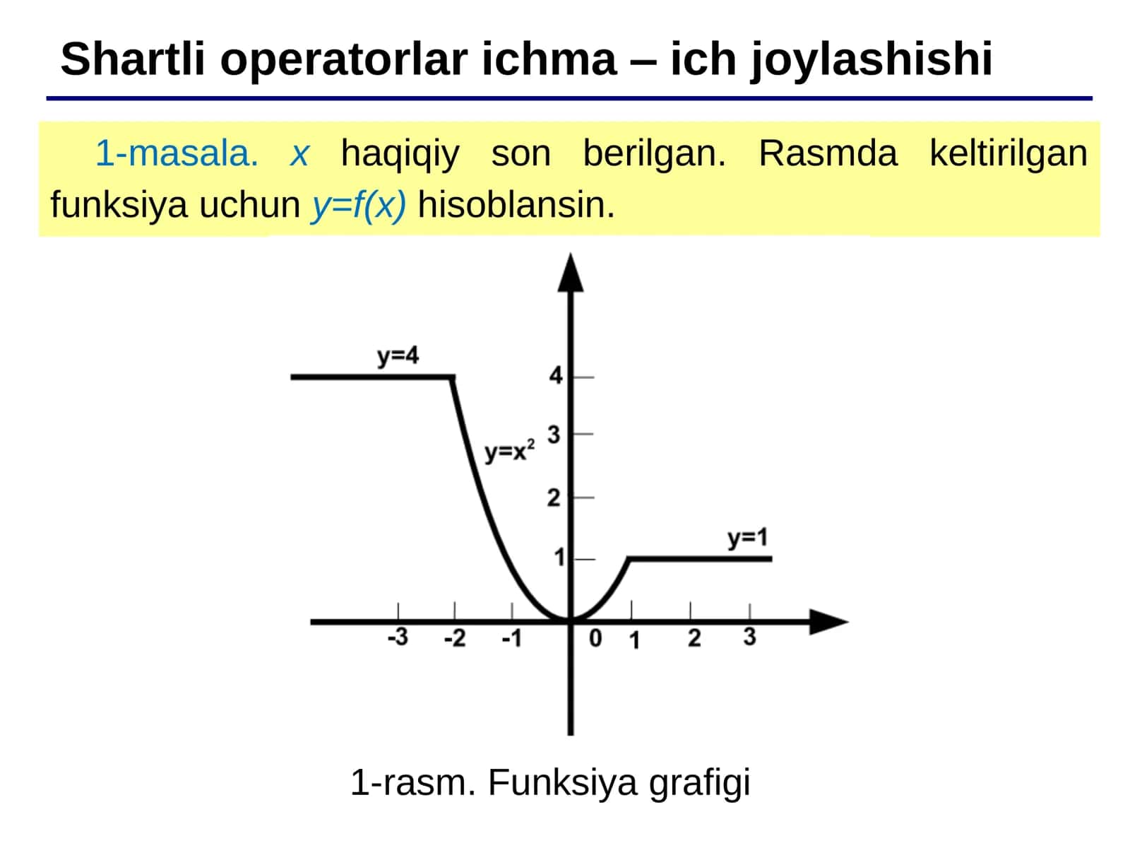 Shartli operatorlar ichma – ich joylashishi 3