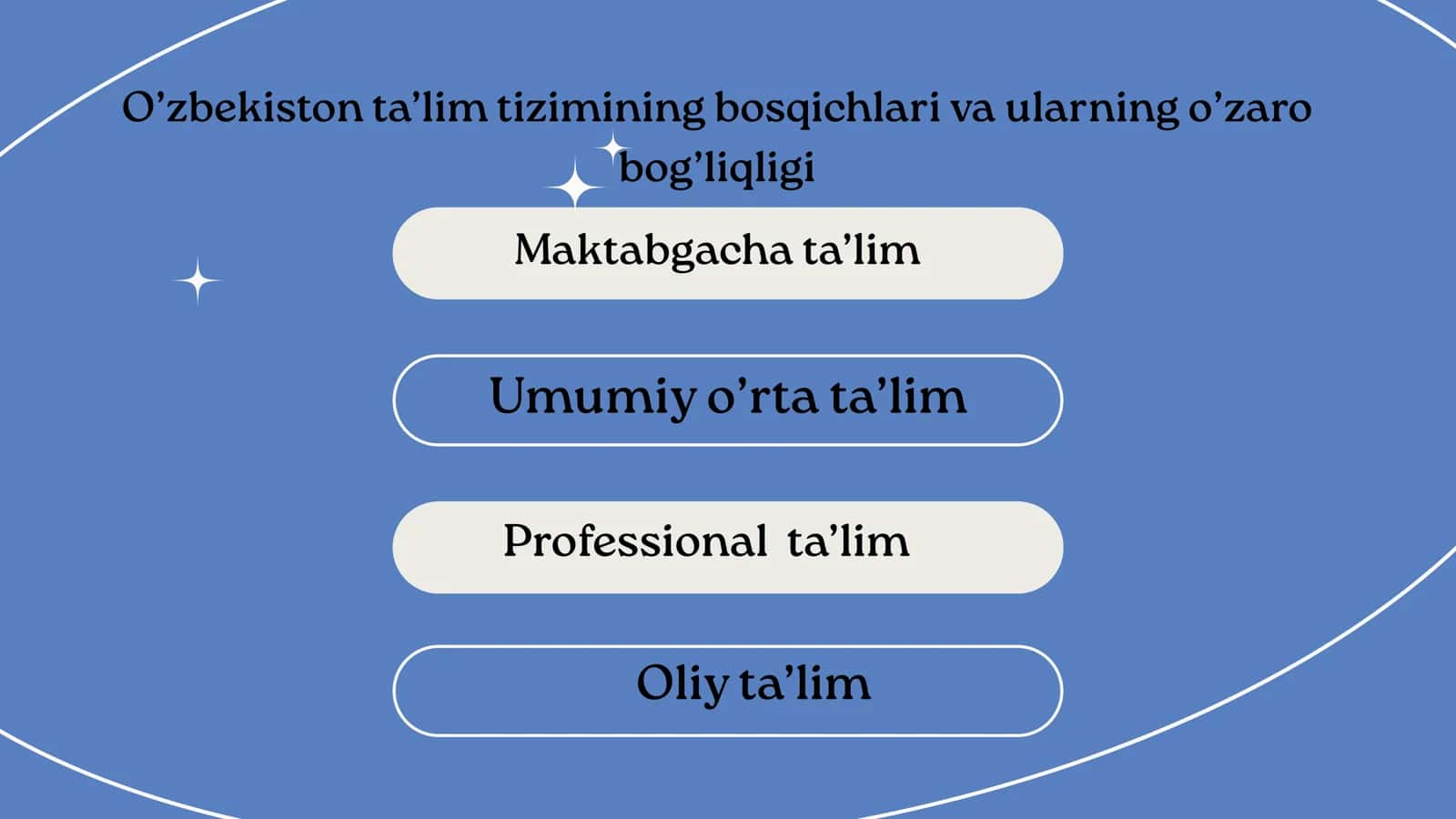 Umumiy o‘rta ta’lim, akademik litsey va professional ta’limning vazifalari 3