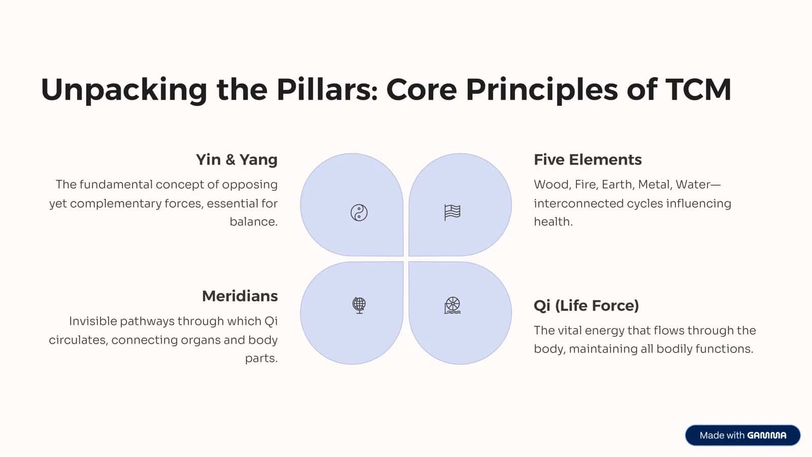 The Enduring Wisdom of Traditional Asian Medicine 3