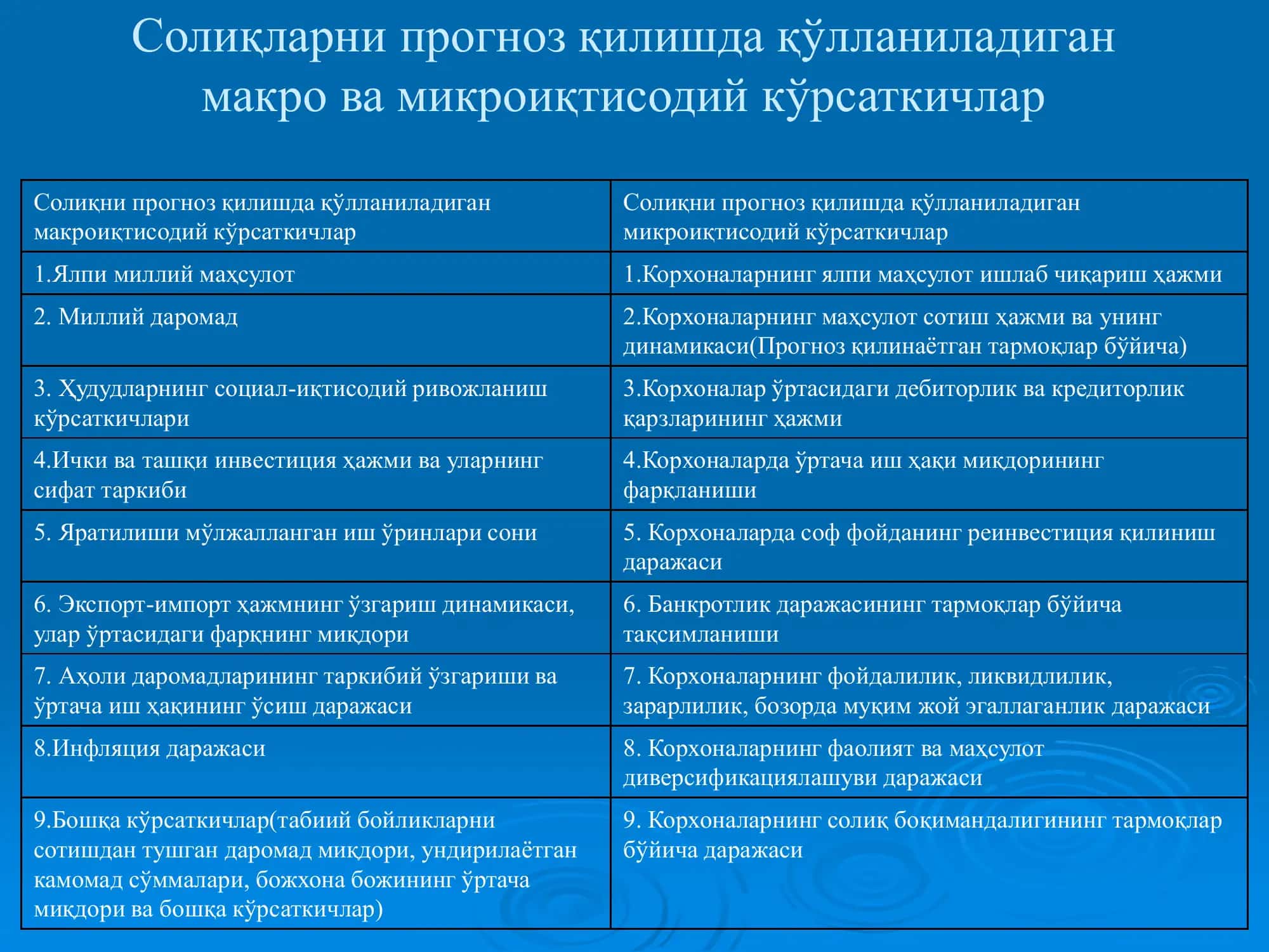 Солиқни прогноз қилишнинг турлари ва усуллари 3