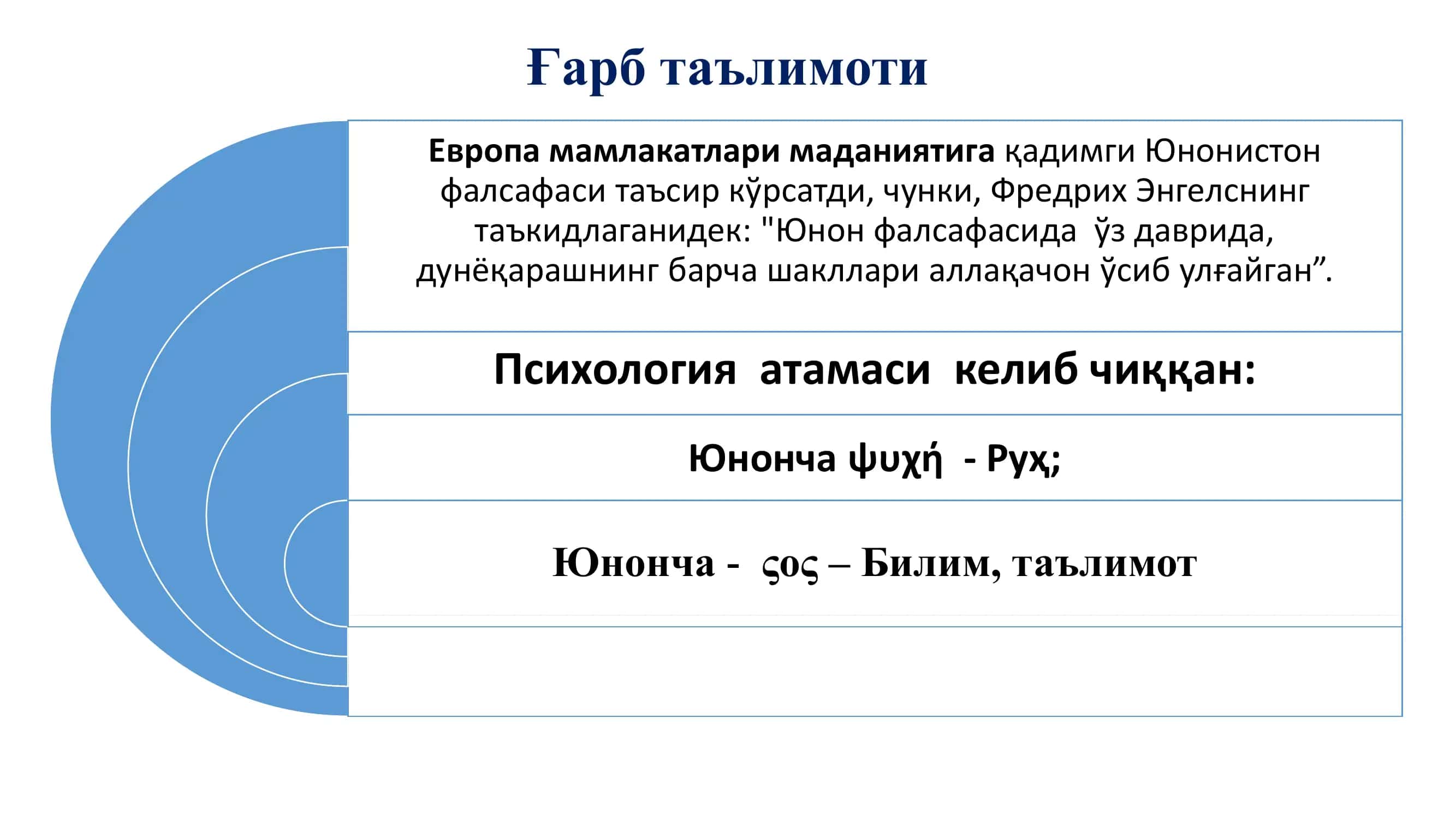 Антик давр психологияси 3