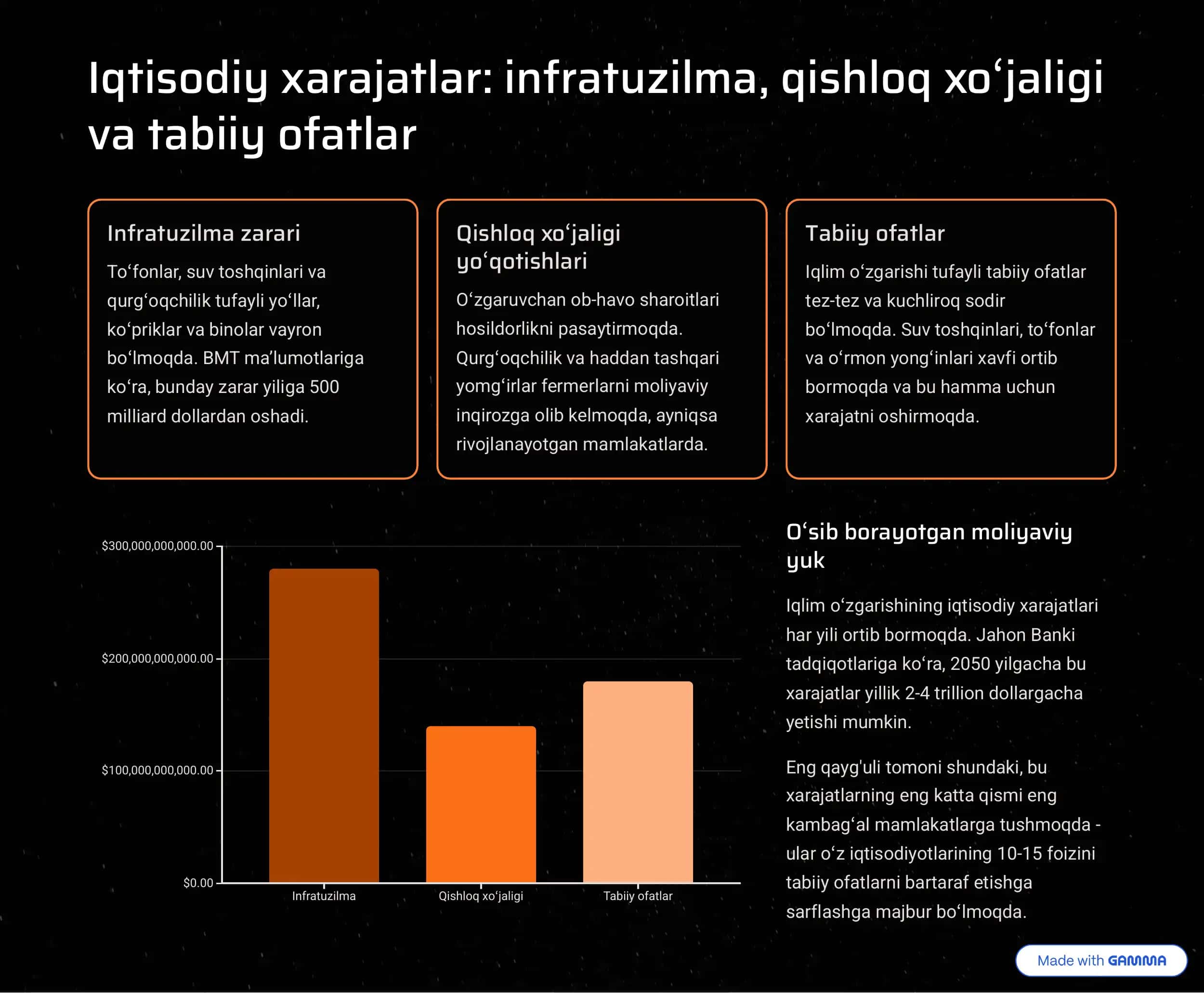Iqlim o'zgarishi kimga qimmatga tushyapti? 3