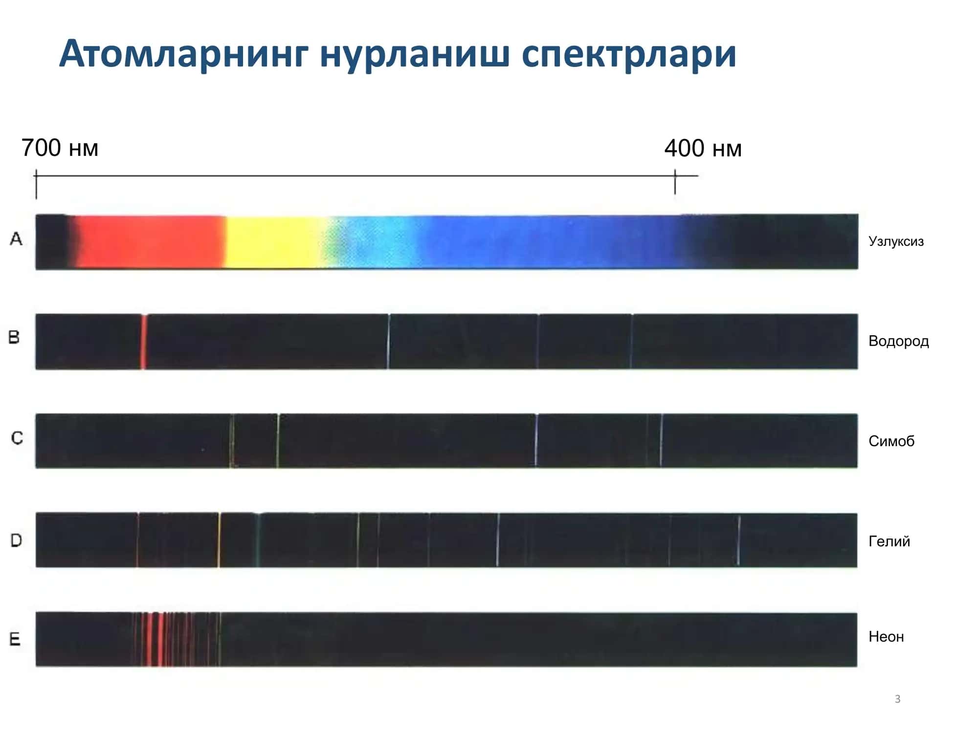 Ядро-магнит резонанс (ЯМР) ҳодисаси 3