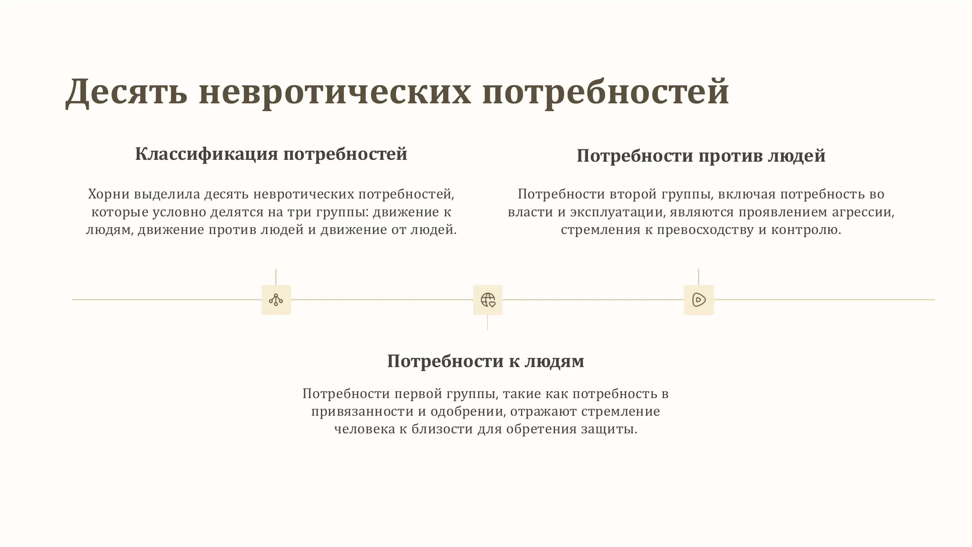 презентация на тему: Структура личности по К.Хорни 3