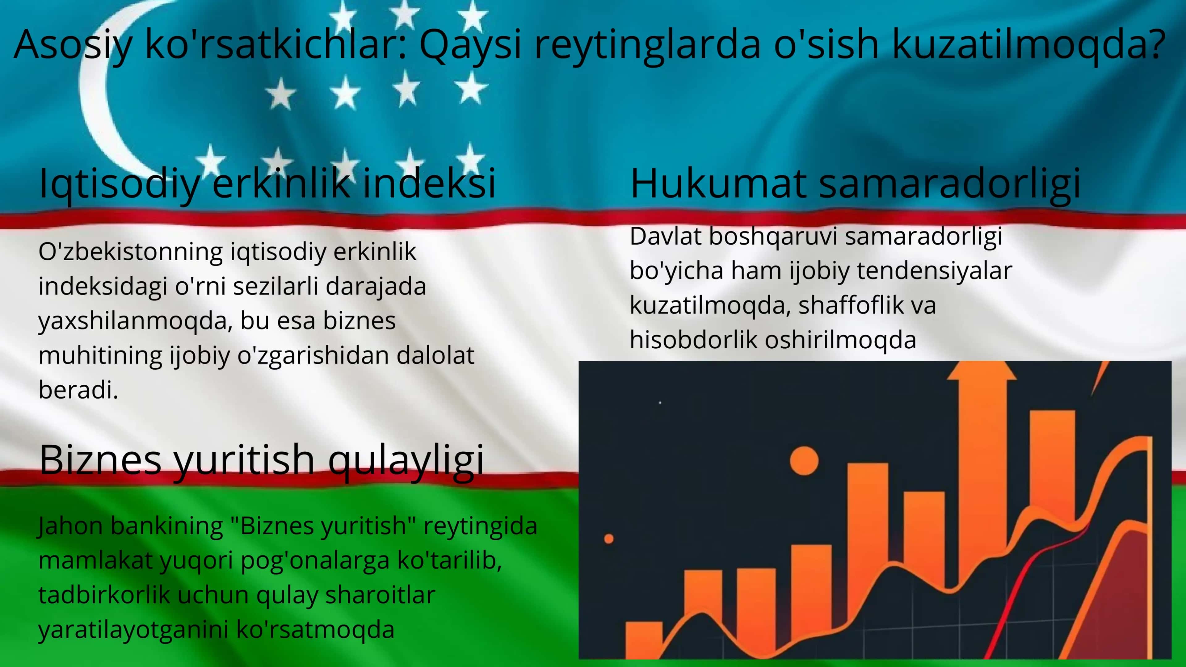 O'zbekistonning xalqaro reytinglardagi yuksalishi 3
