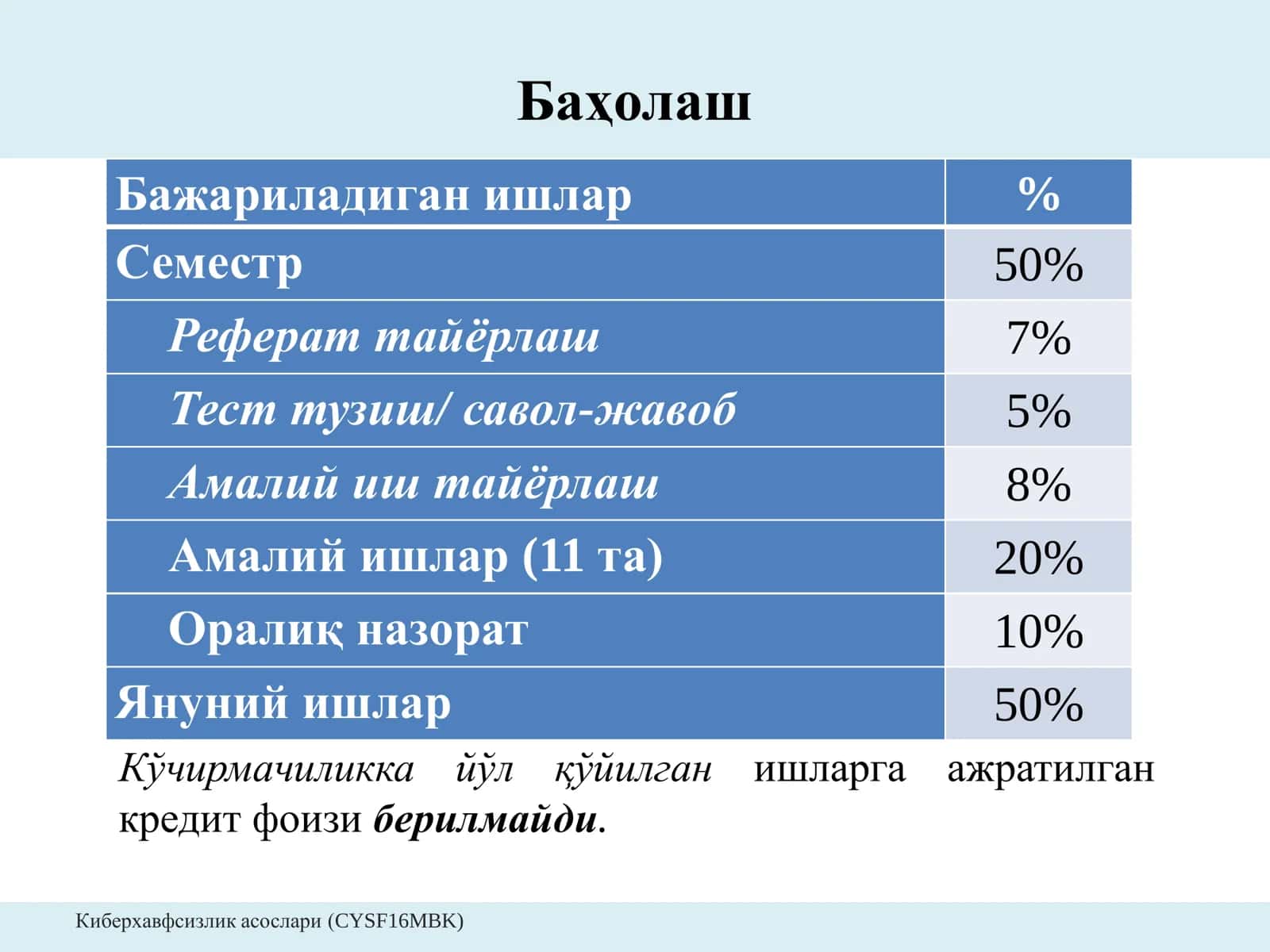 Киберхавфсизлик асослари 3