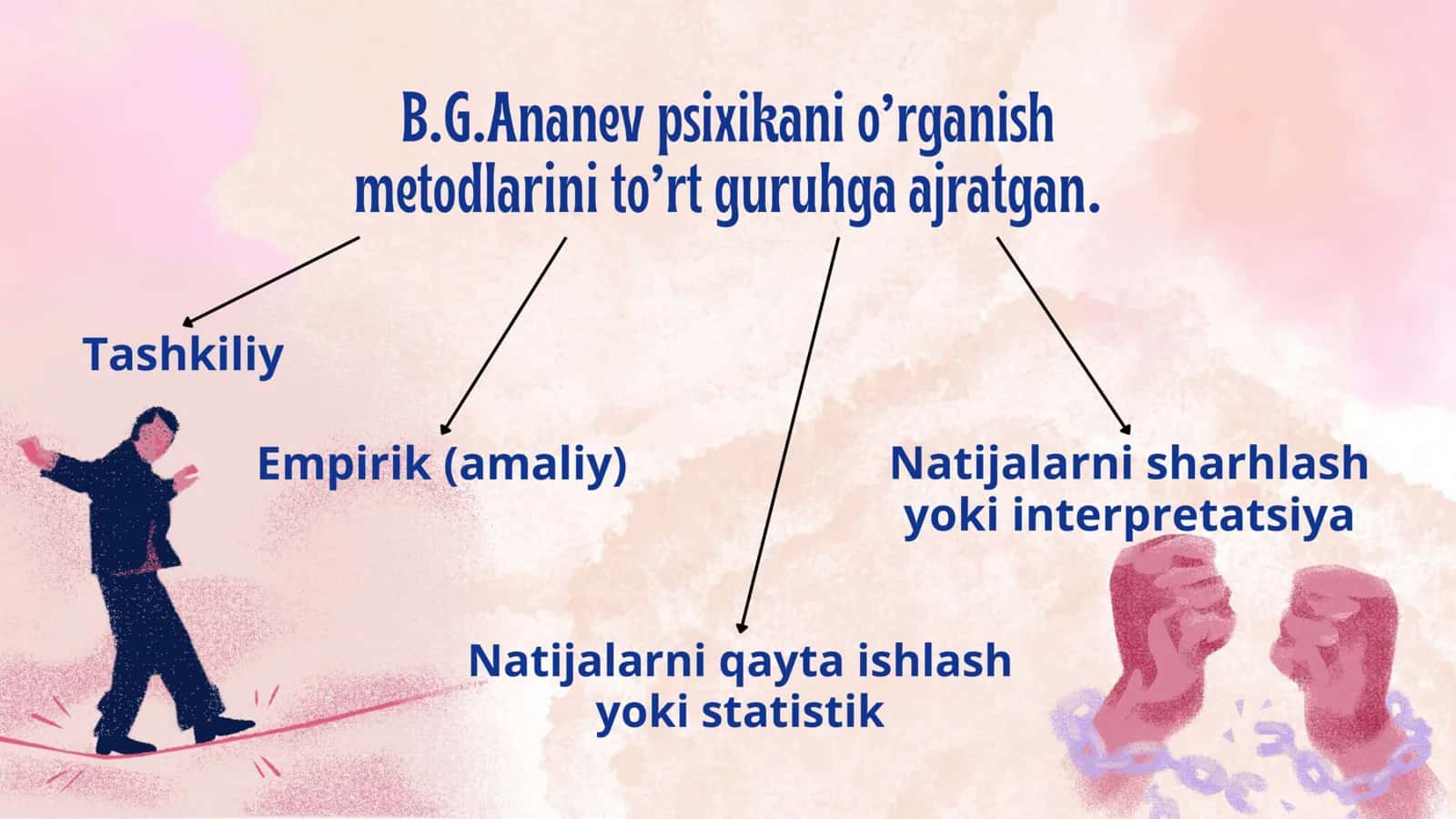 Hozirgi zamon psixologiyasining tadqiqot metodlari 3