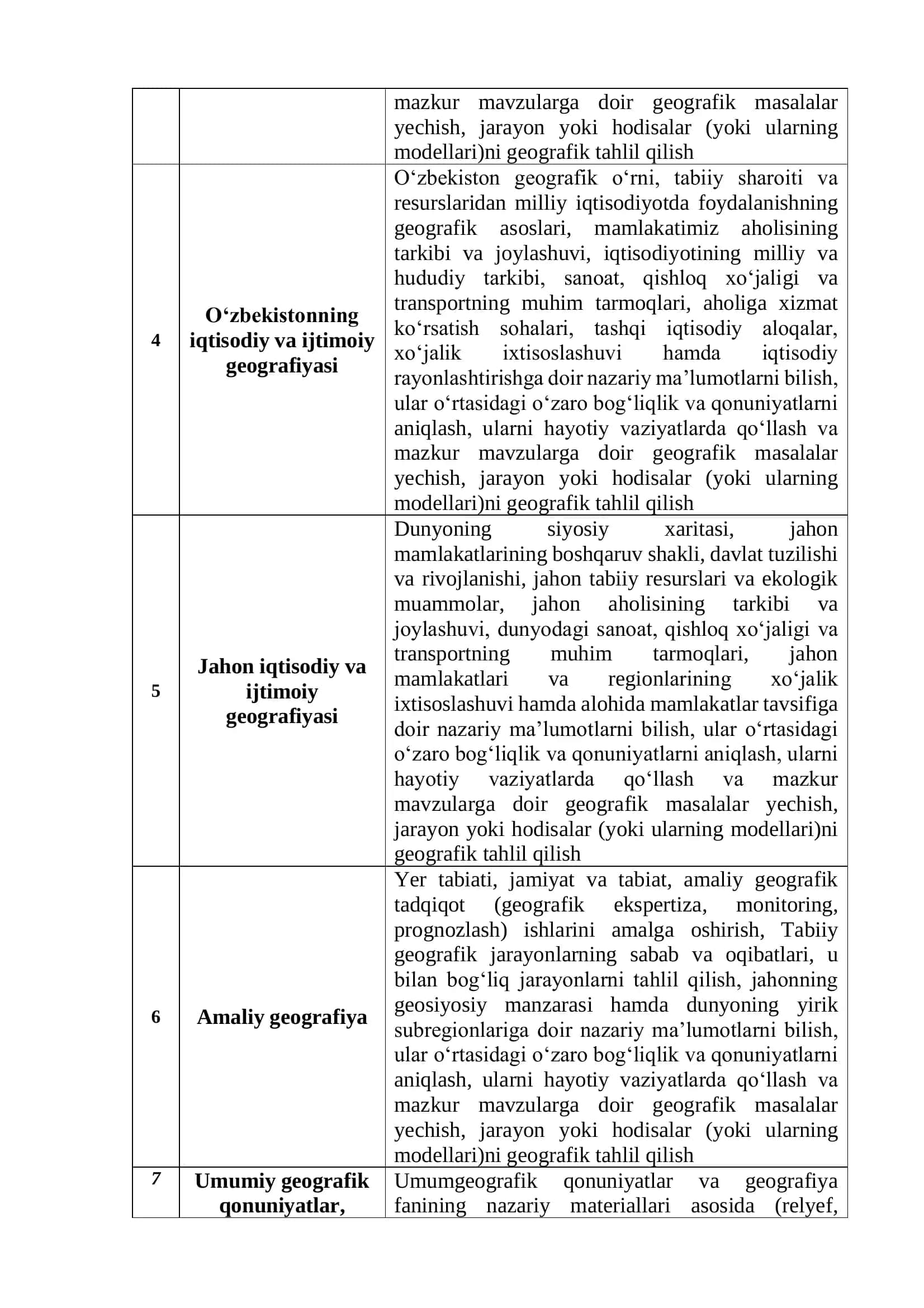 GEOGRAFIYA FANI MALAKA SINOVI TOPSHIRIQLARI 3