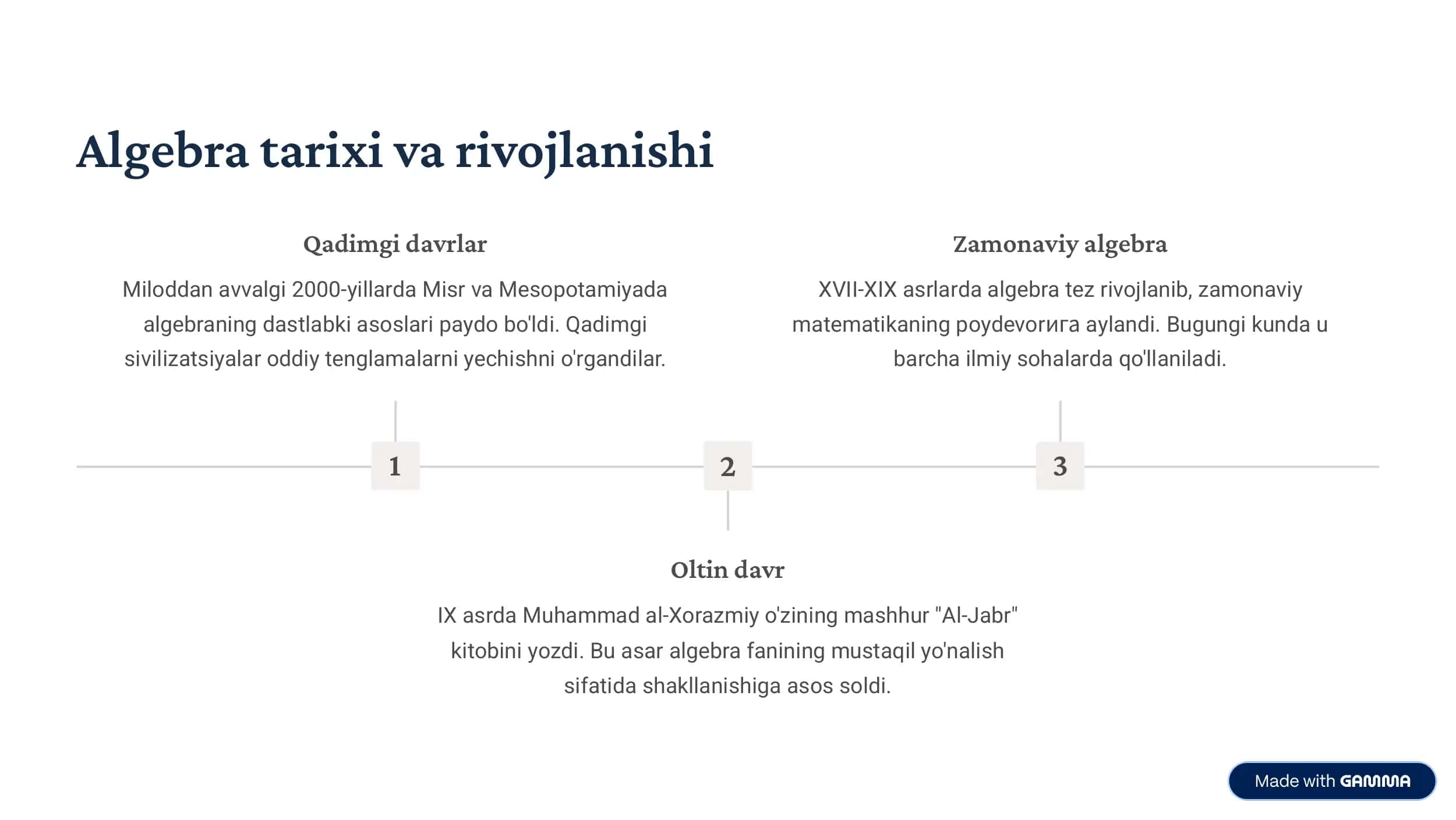 Algebra haqida: Matematik til va muammolarni yechish san'ati 3