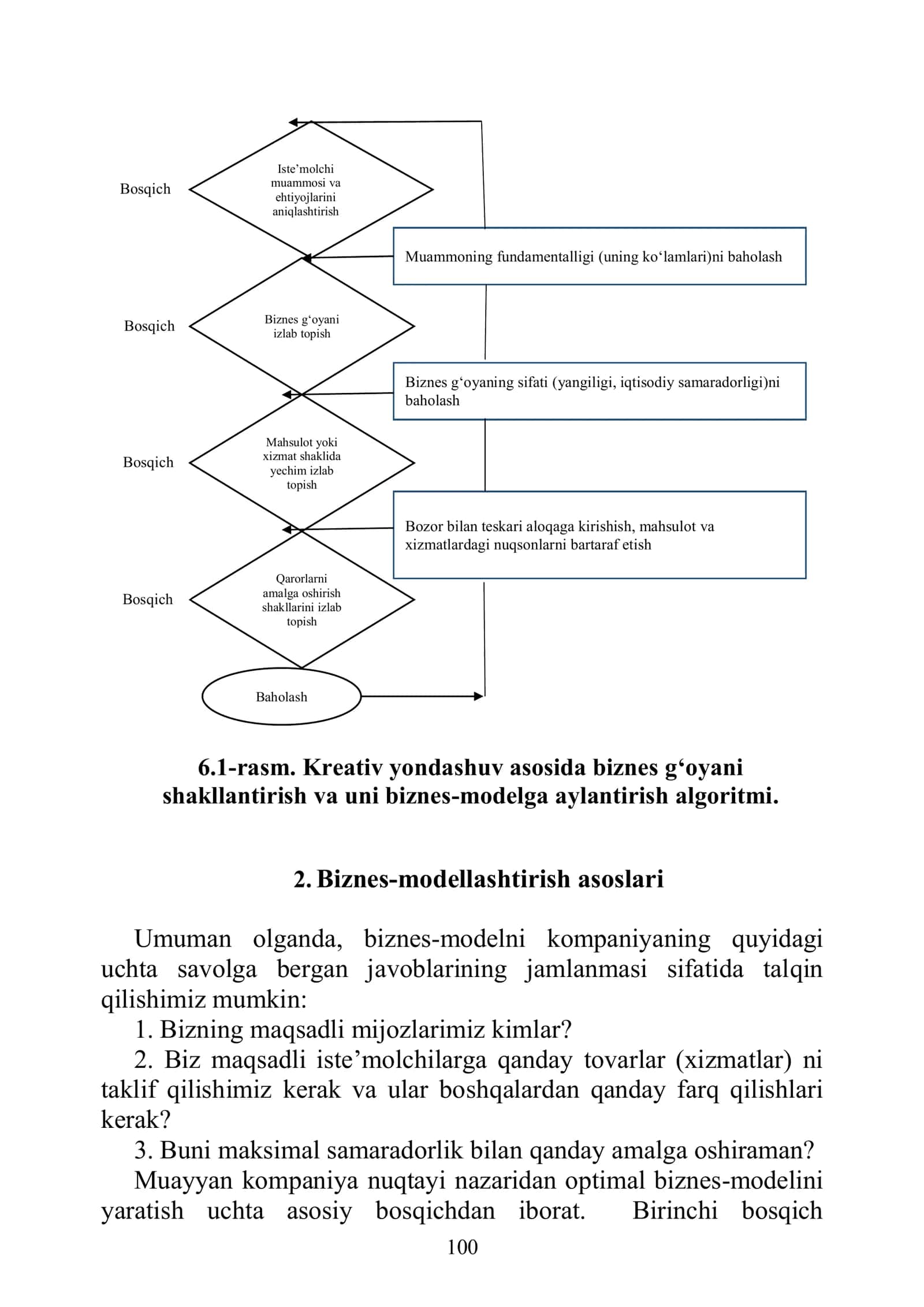 BIZNES G‘OYADAN-BIZNES MODELGA 3