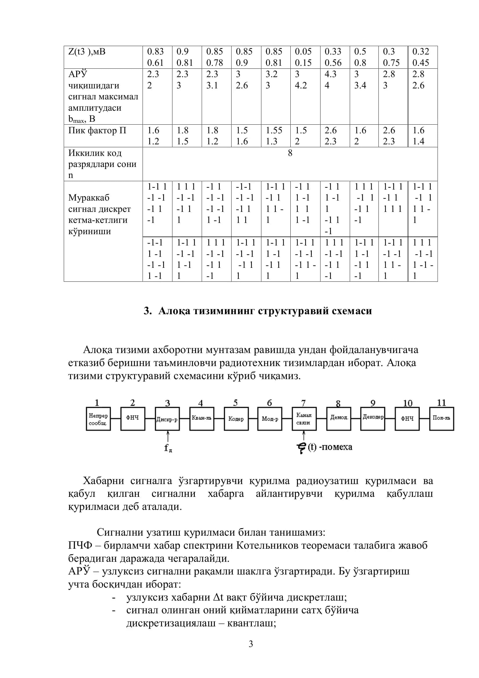 Радиотехника ва радиоалоқа кафедраси 3