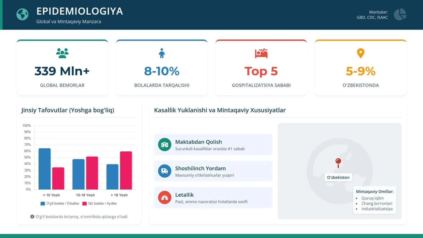 Bolalarda bronxial astma. Etiopatogenezi. Tasnifi. Klinik belgilari. 3