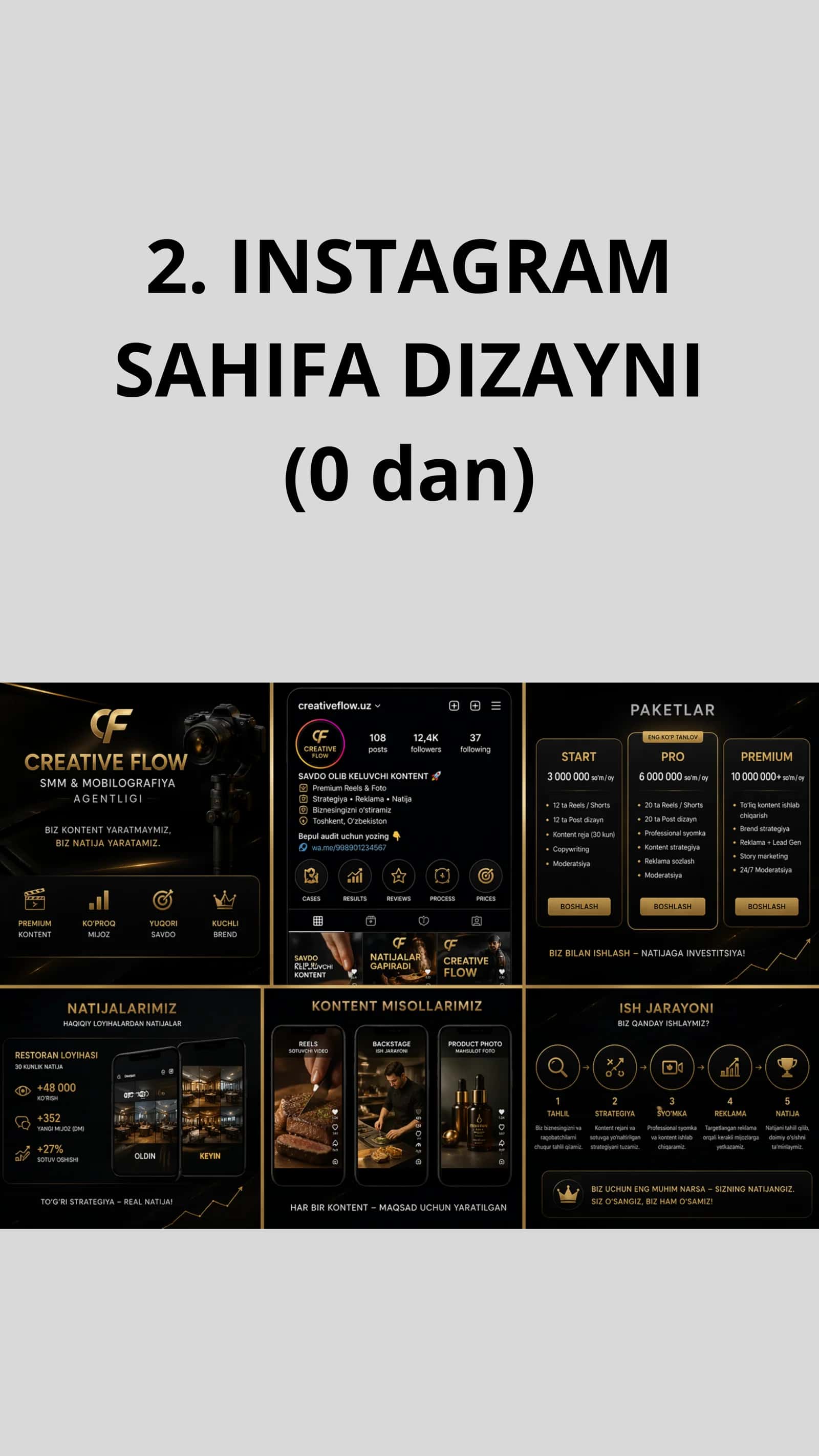 SMM Agentlik ochib oyiga 20M+ qilish uchun to‘liq tayyor tizim 3