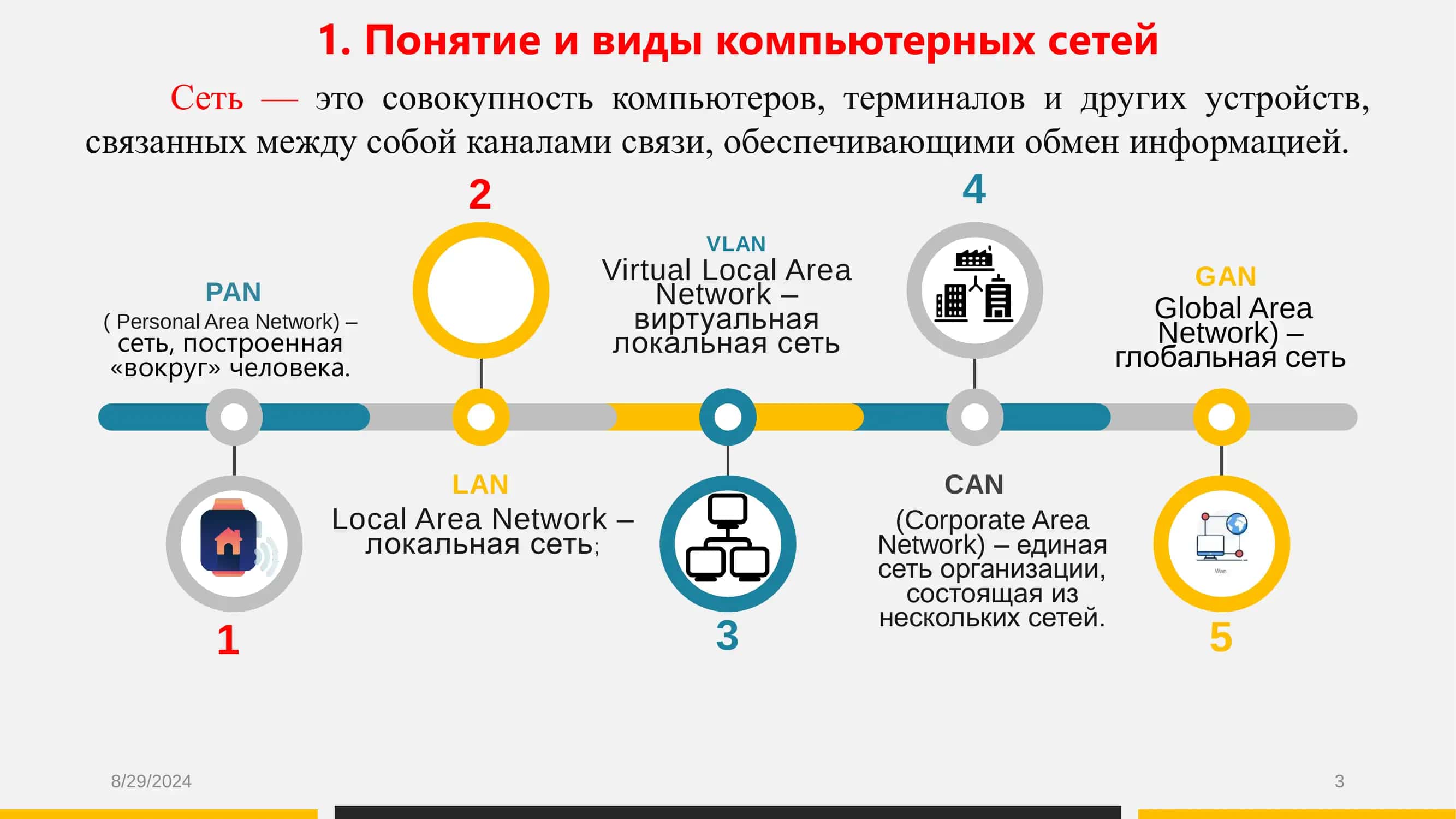 ИСПОЛЬЗОВАНИЕ СЕТЕВЫХ ТЕХНОЛОГИЙ В РАЗЛИЧНЫХ СФЕРАХ ЭКОНОМИКИ 3