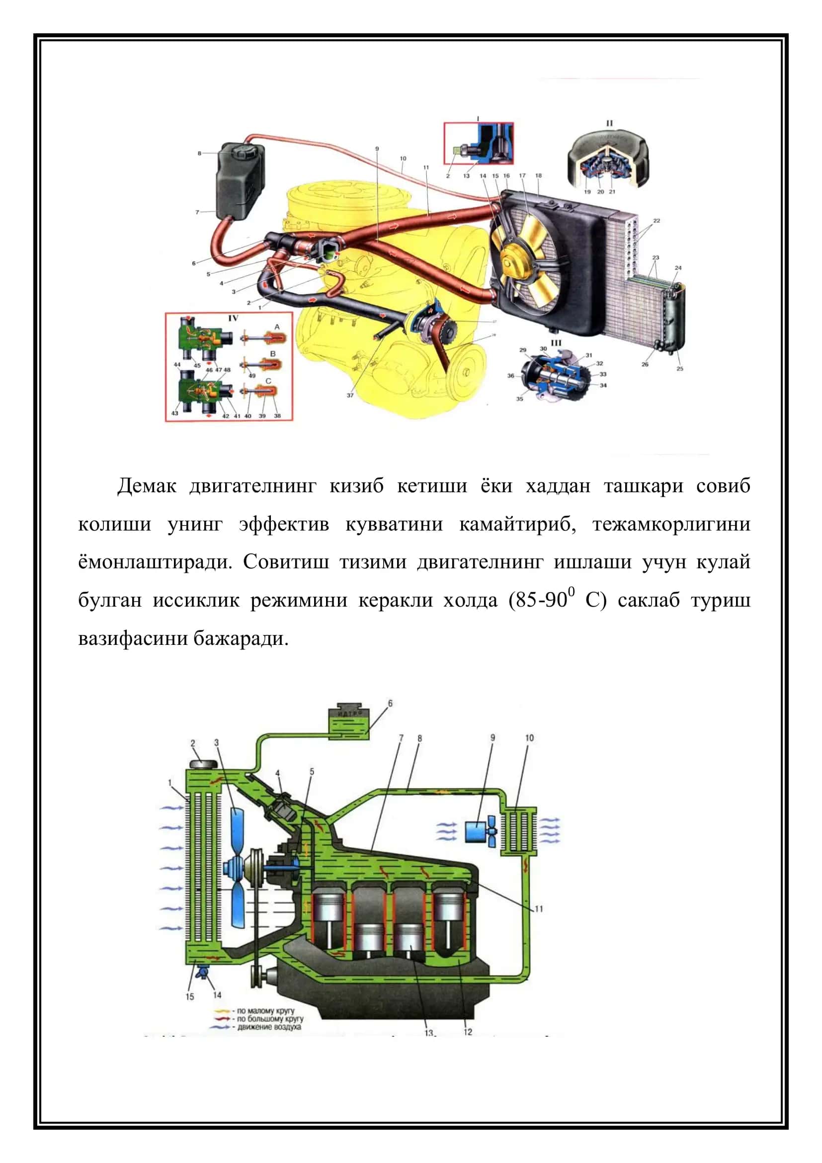 Sovutish tizimi 3