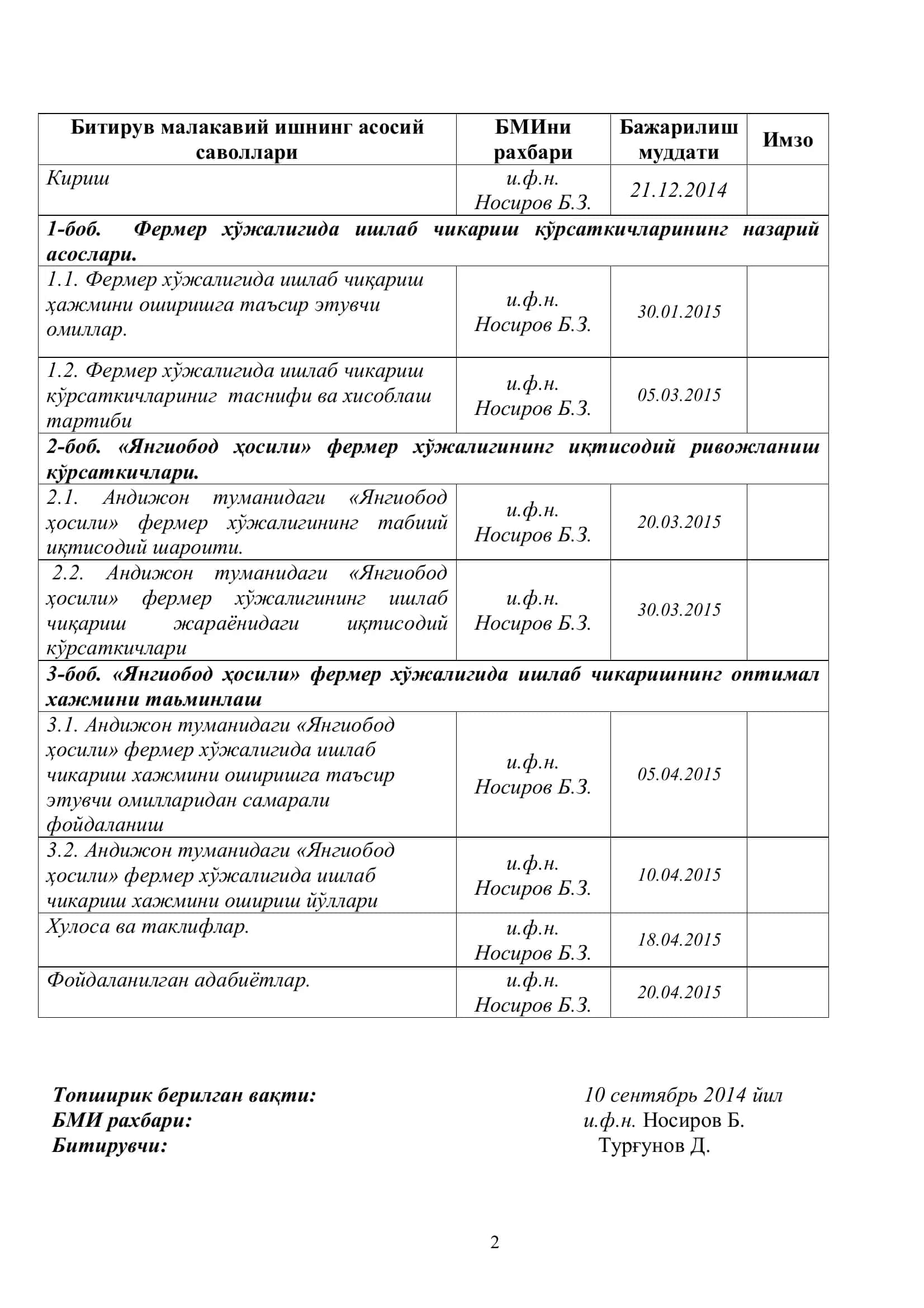 Андижон туманидаги «Янгиобод ҳосили» фермер хўжалигида ишлаб чикариш хажмини оширишга тасир этувчи омиллар 3