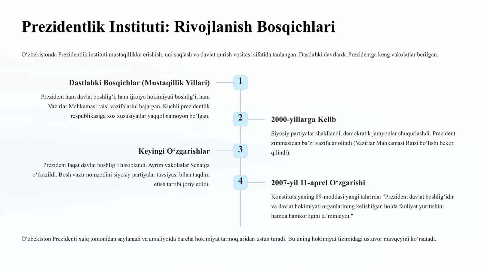 O‘zbekiston Respublikasi
Prezidenti 3