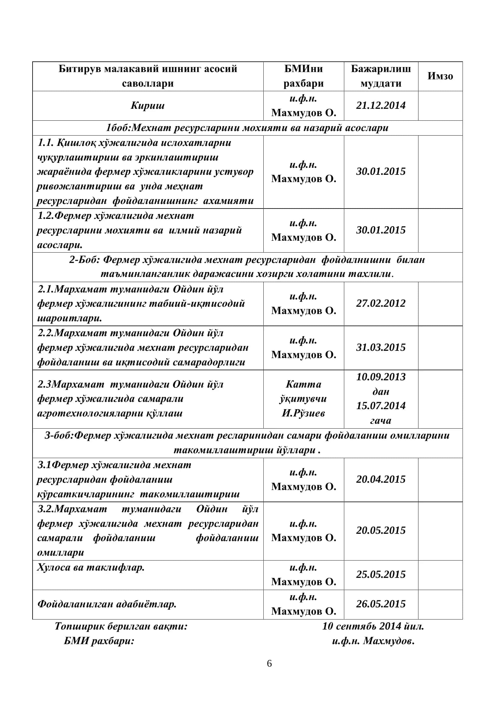 Мавзу: Мархамат туманидаги ойдин йўл фермер хўжалигида меҳнат ресурсларидан самарали фойдаланишни омиллари 3