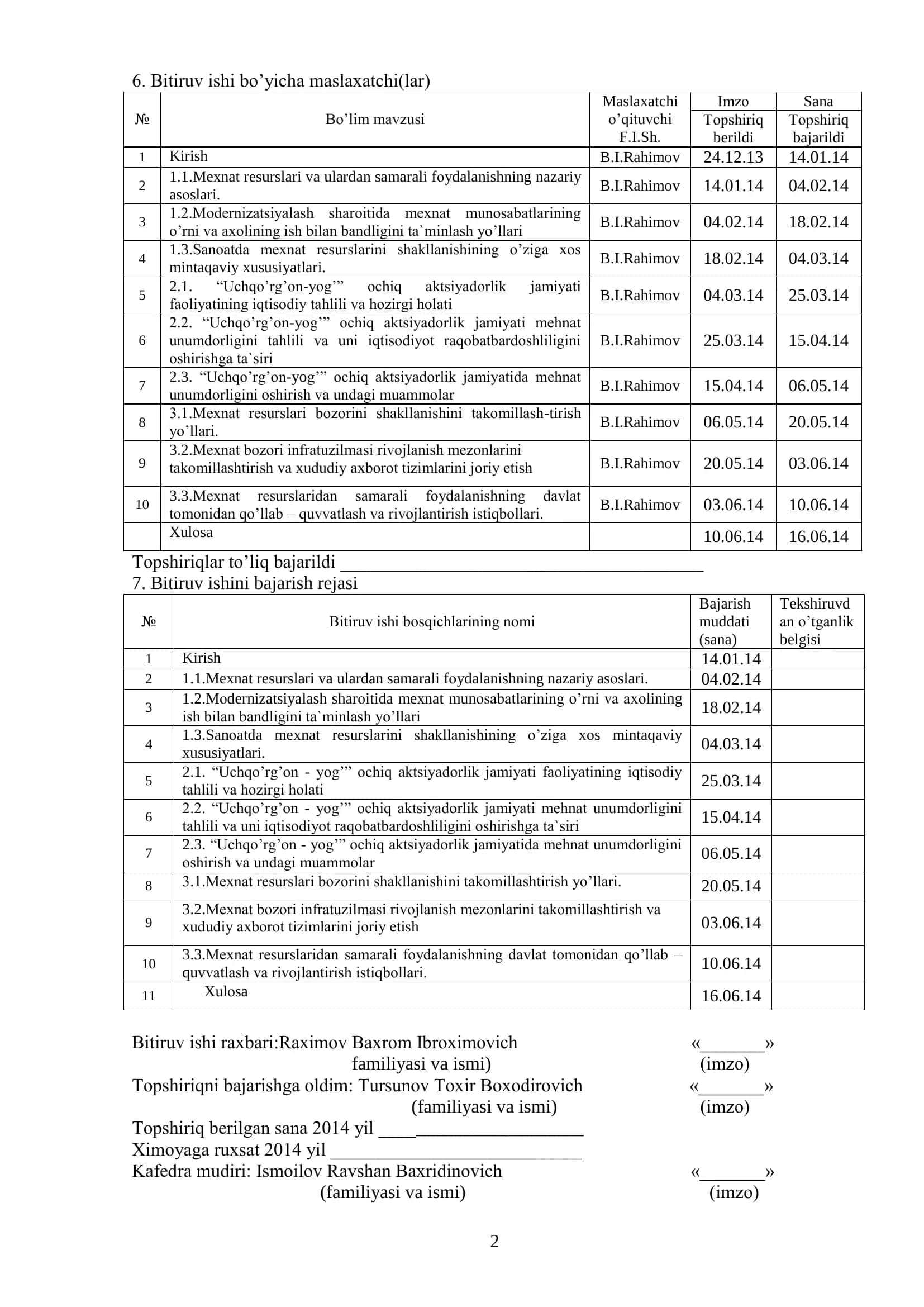 Sanоat kоrxоnalarida mexnat resurslaridan samarali fоydalanish yo‘llari 3