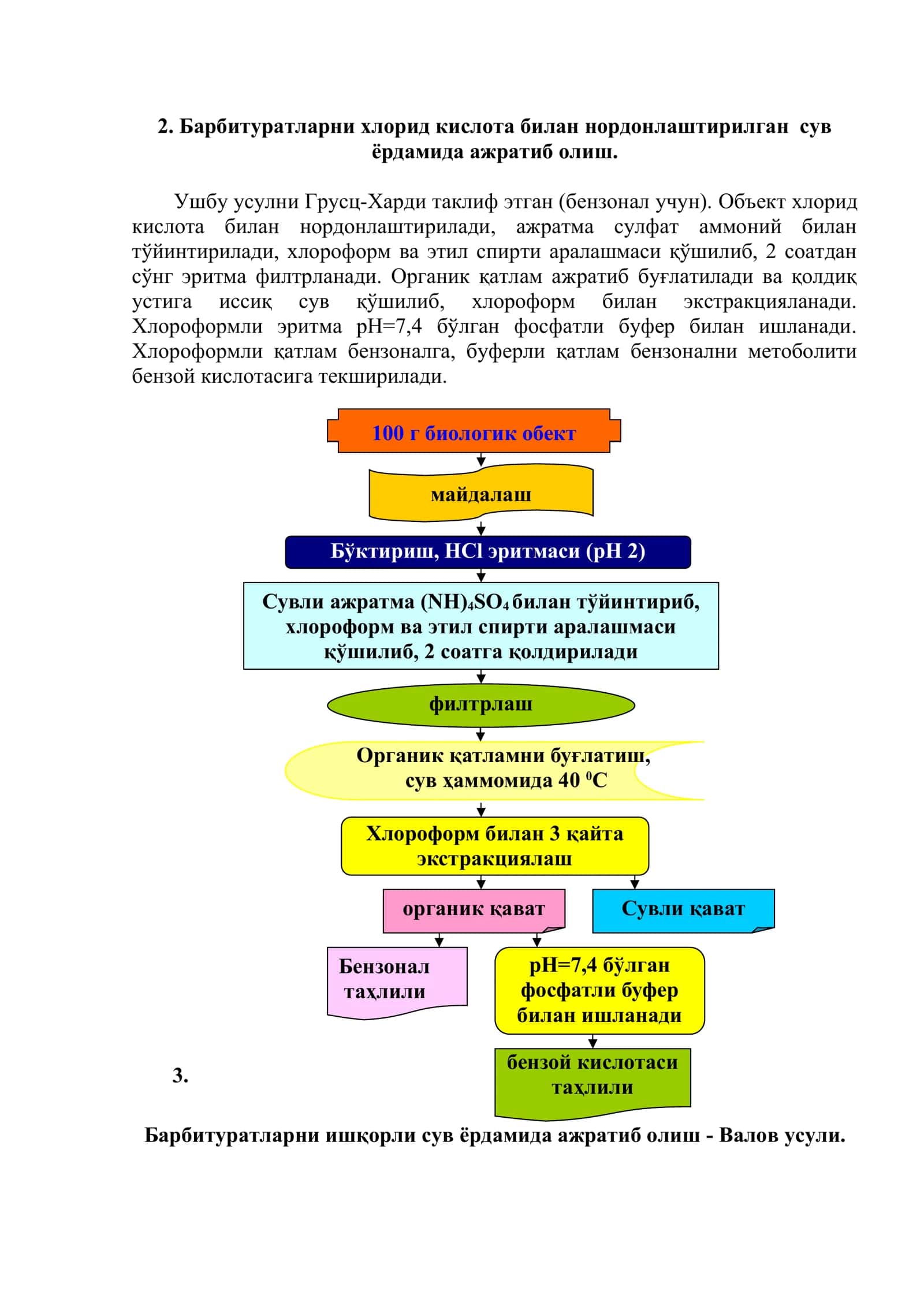 Барбитуратларни қон ва пешобдан ажратиб олиш 3