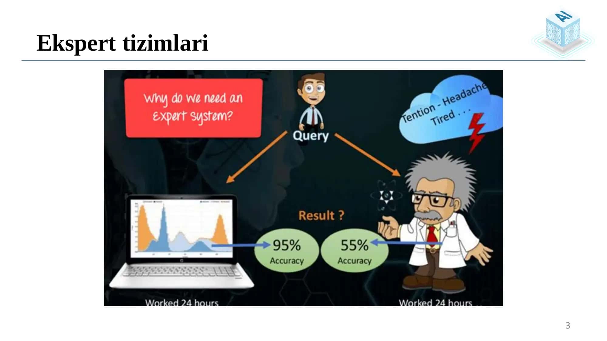 Ekspert tizimlari 3
