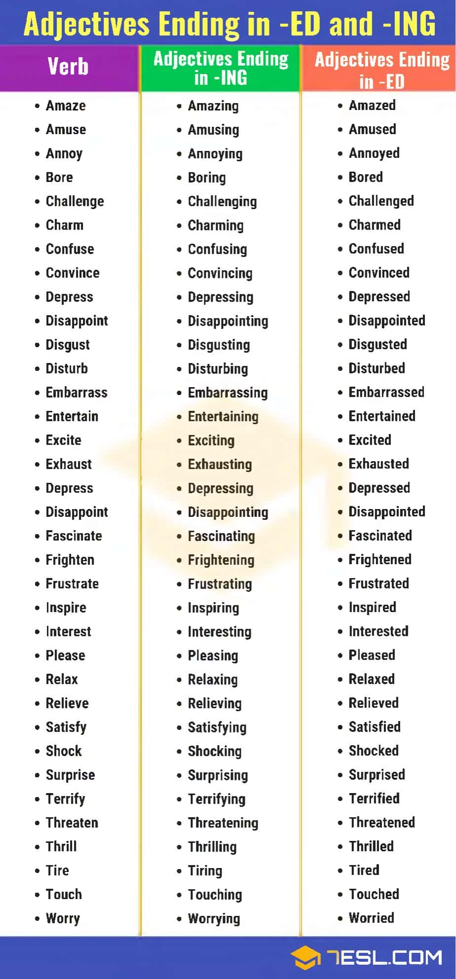 adj + adv infographics. 3
