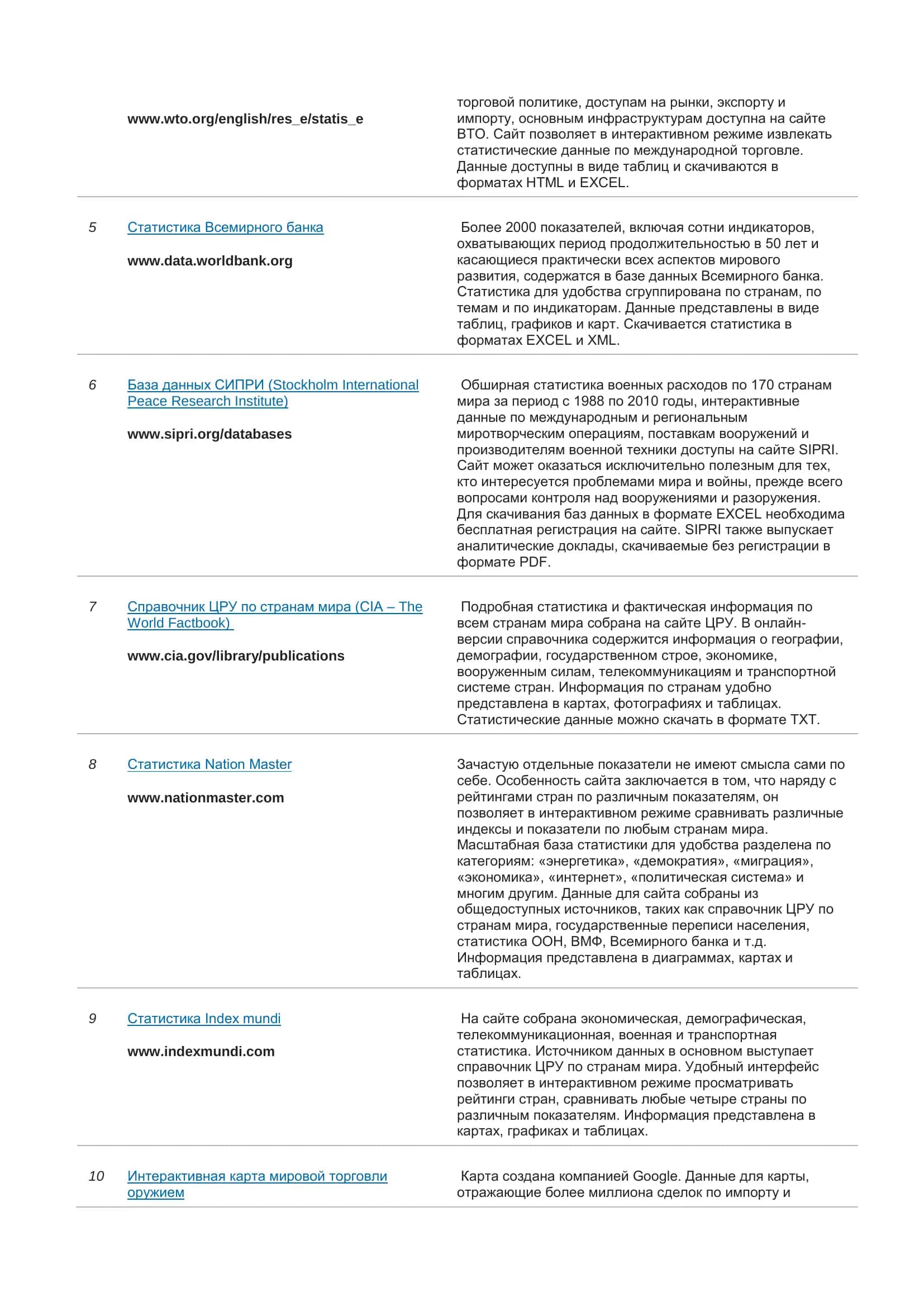 База данных международной статистики и индексов 3