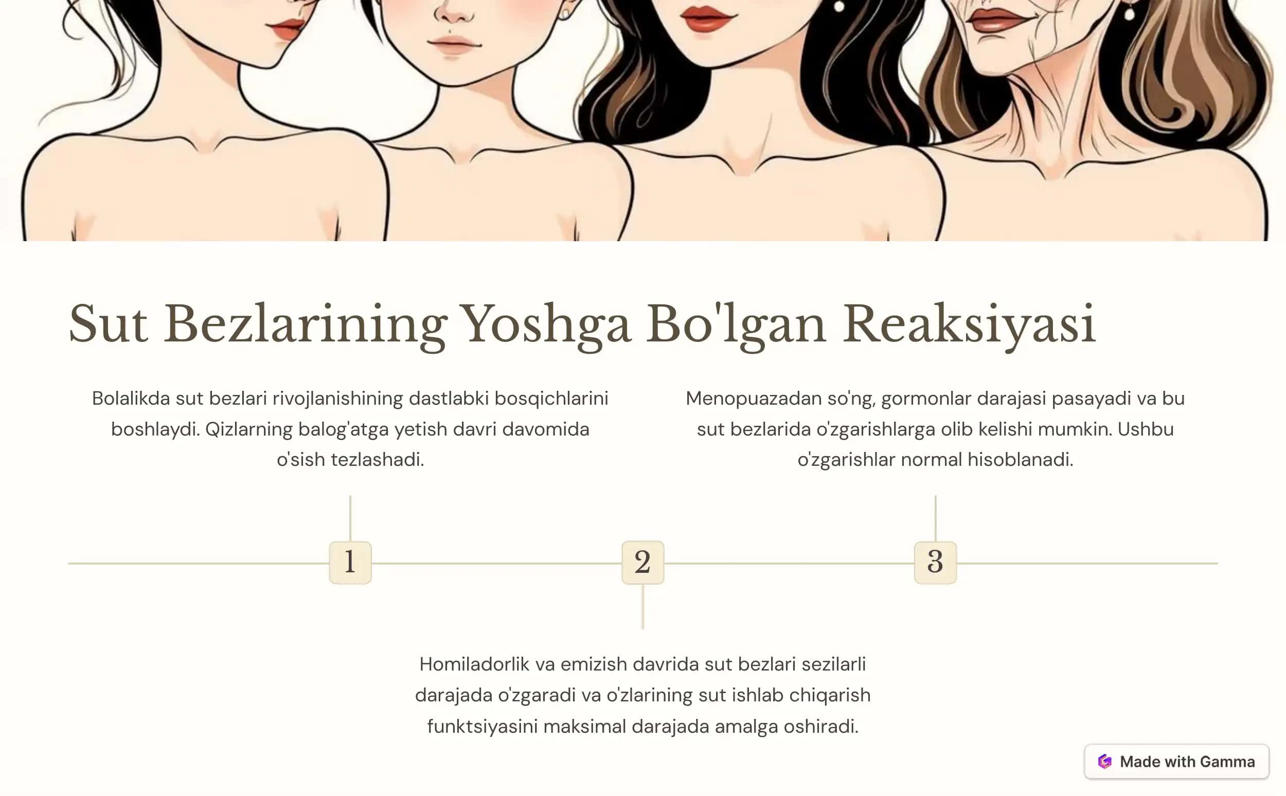Sut Bezlarining Faolligi va O'zgarishlari 3