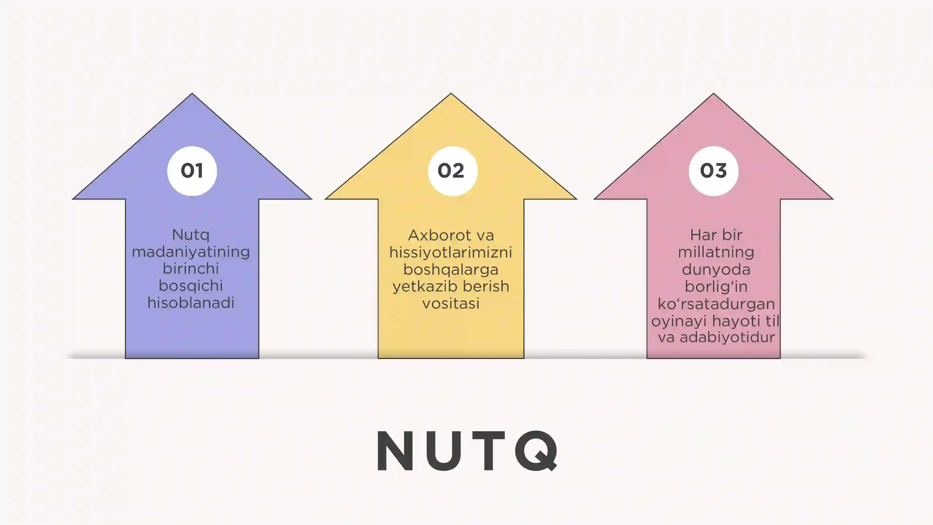 nutqining sofligi va ta'sirchanligi 3