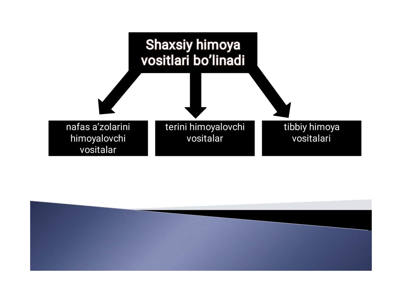 Shaxsiy himoyalanish vositalari. Shaxsiy tibbiy himoya vositalari. 3