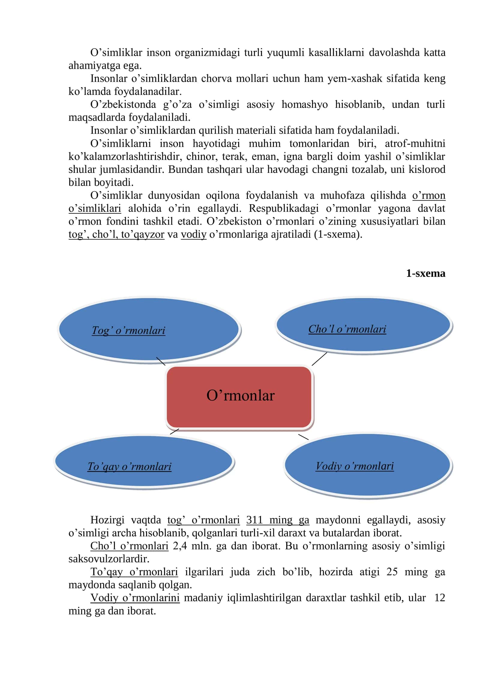 O‟SIMLIK VA HAYVONOT DUNYOSINI MUHOFAZA QILISH 3